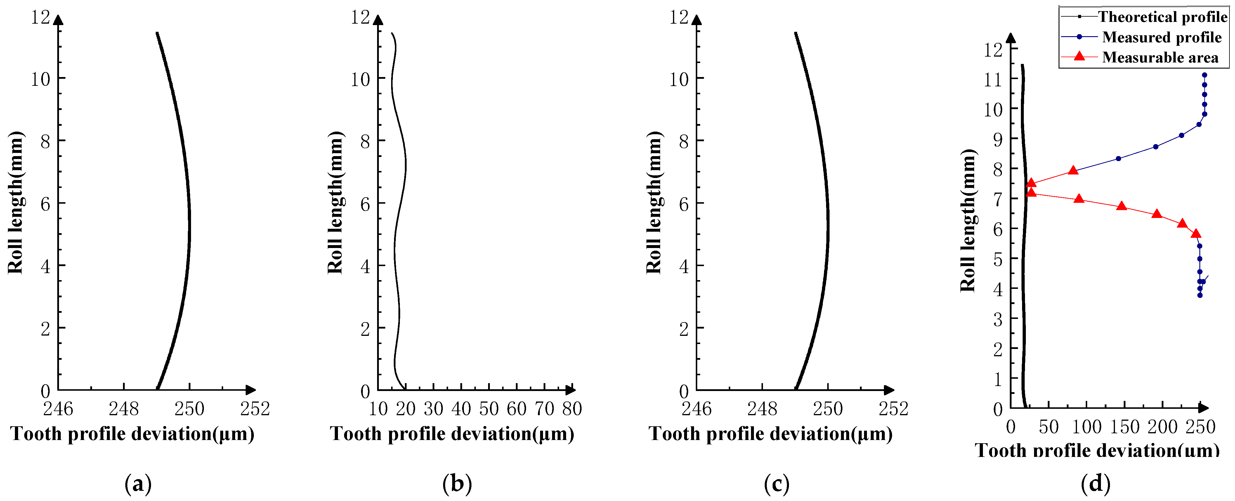 Sensors 23 09728 g018