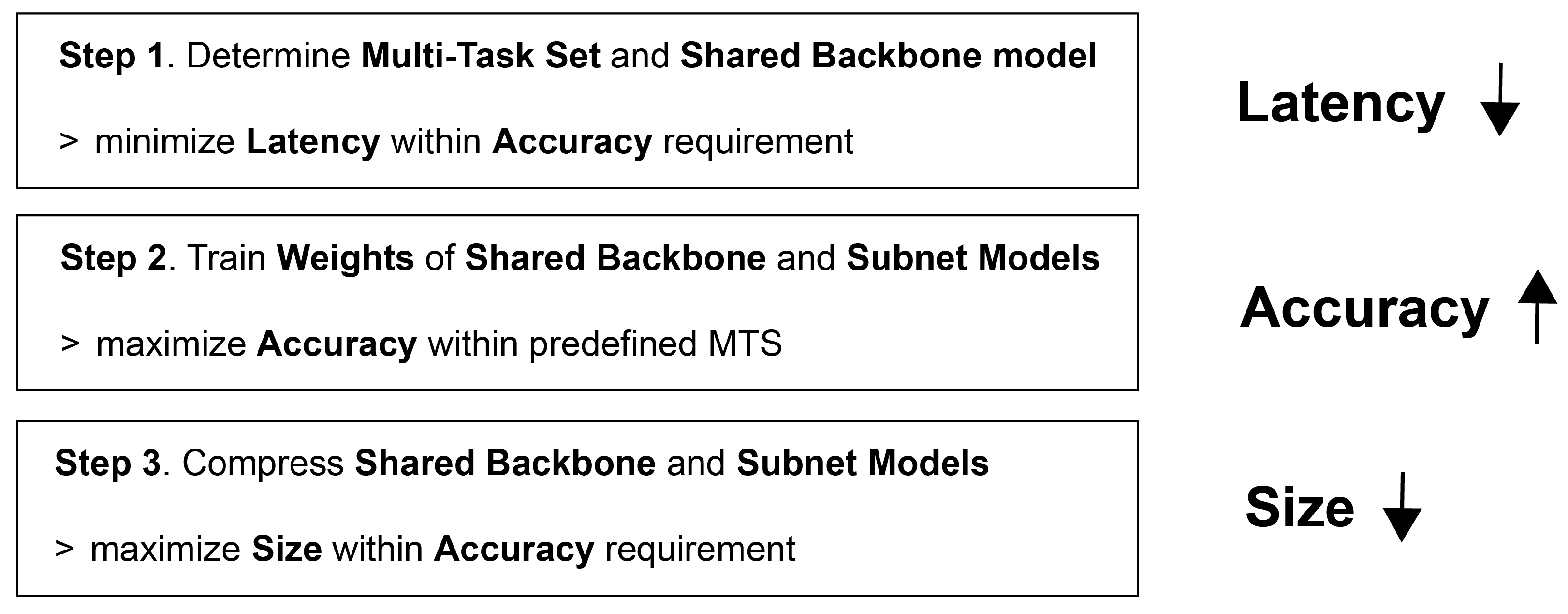 Sensors 23 09729 g002