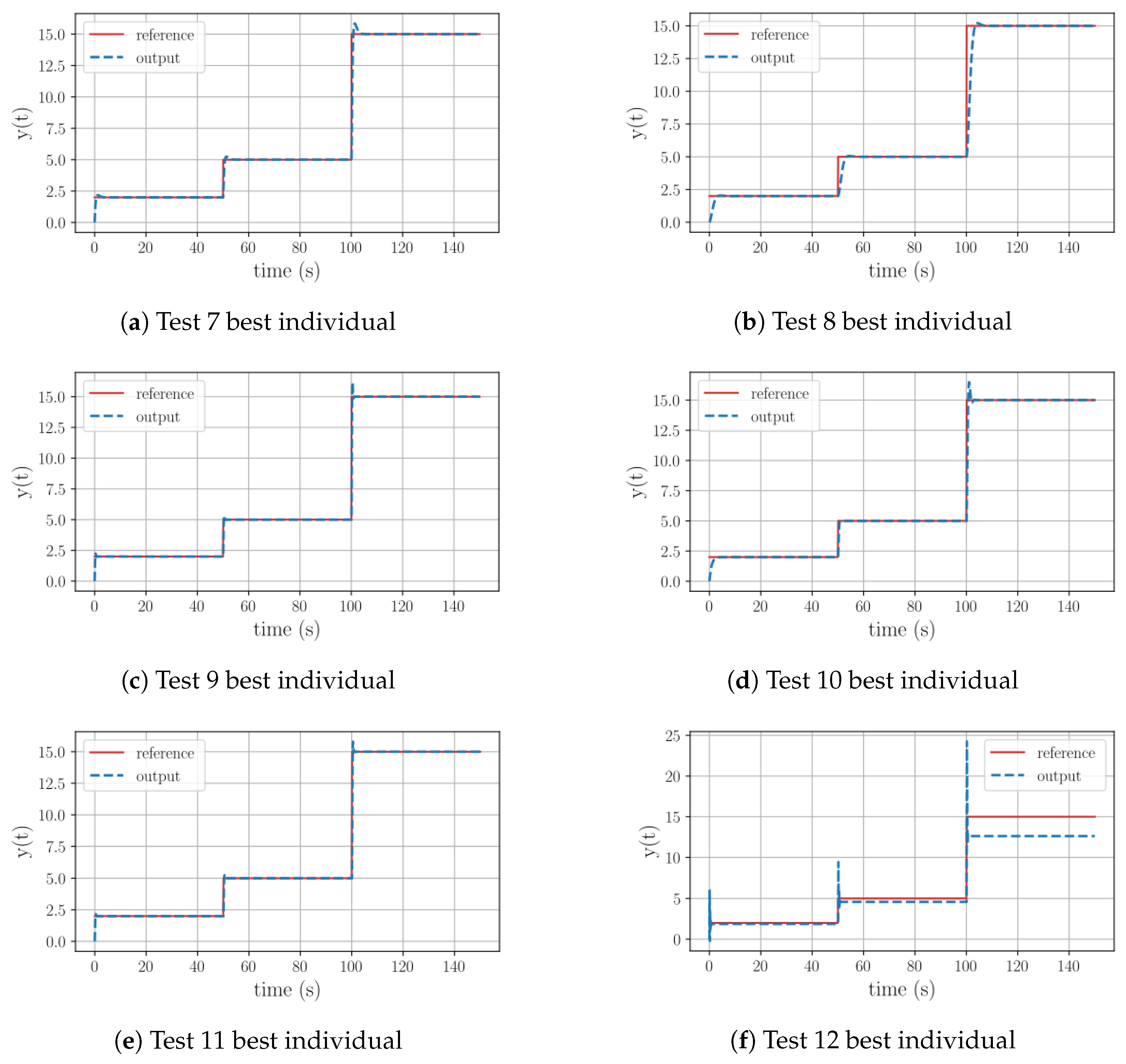 Sensors 23 09731 g005