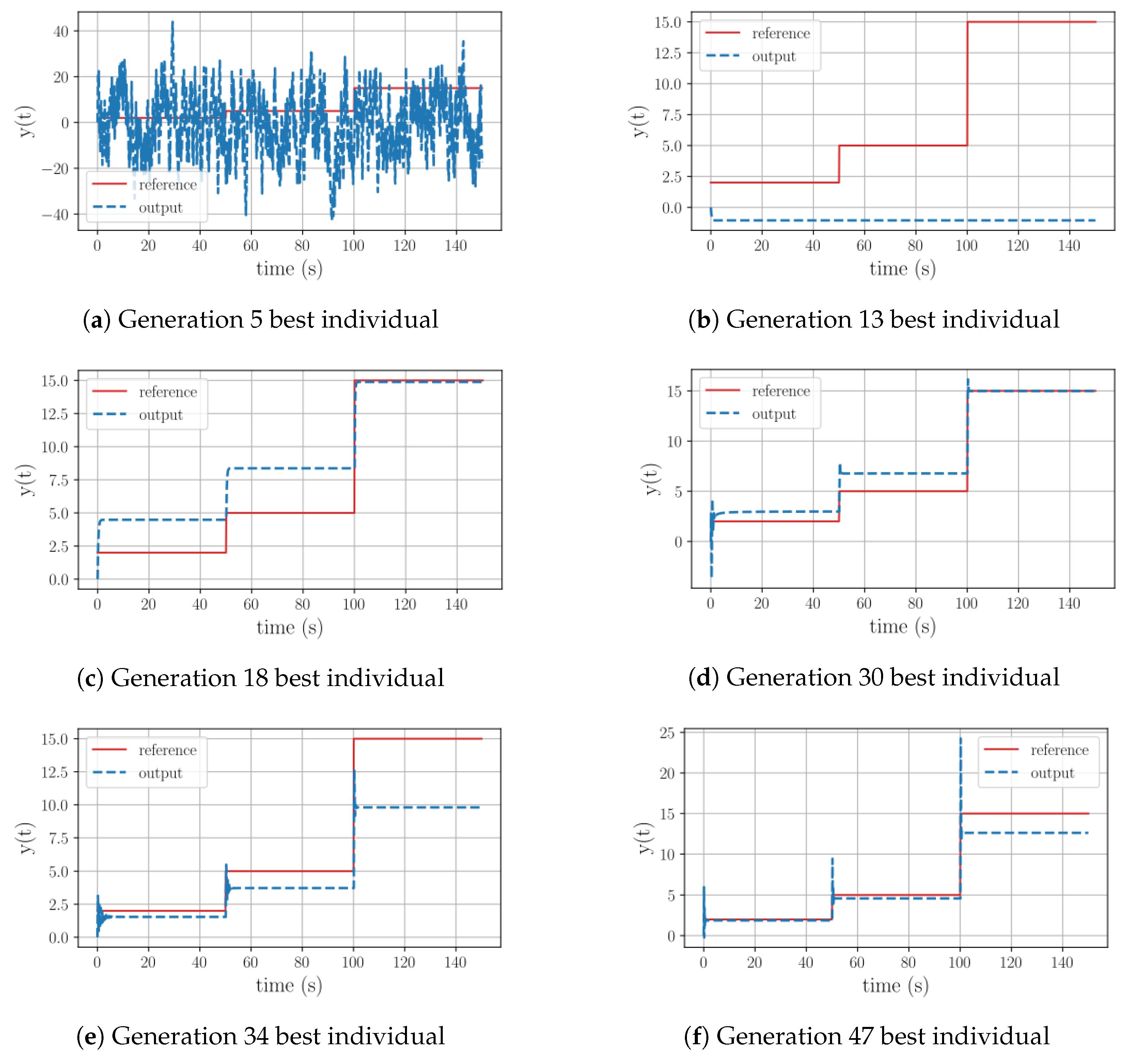 Sensors 23 09731 g006