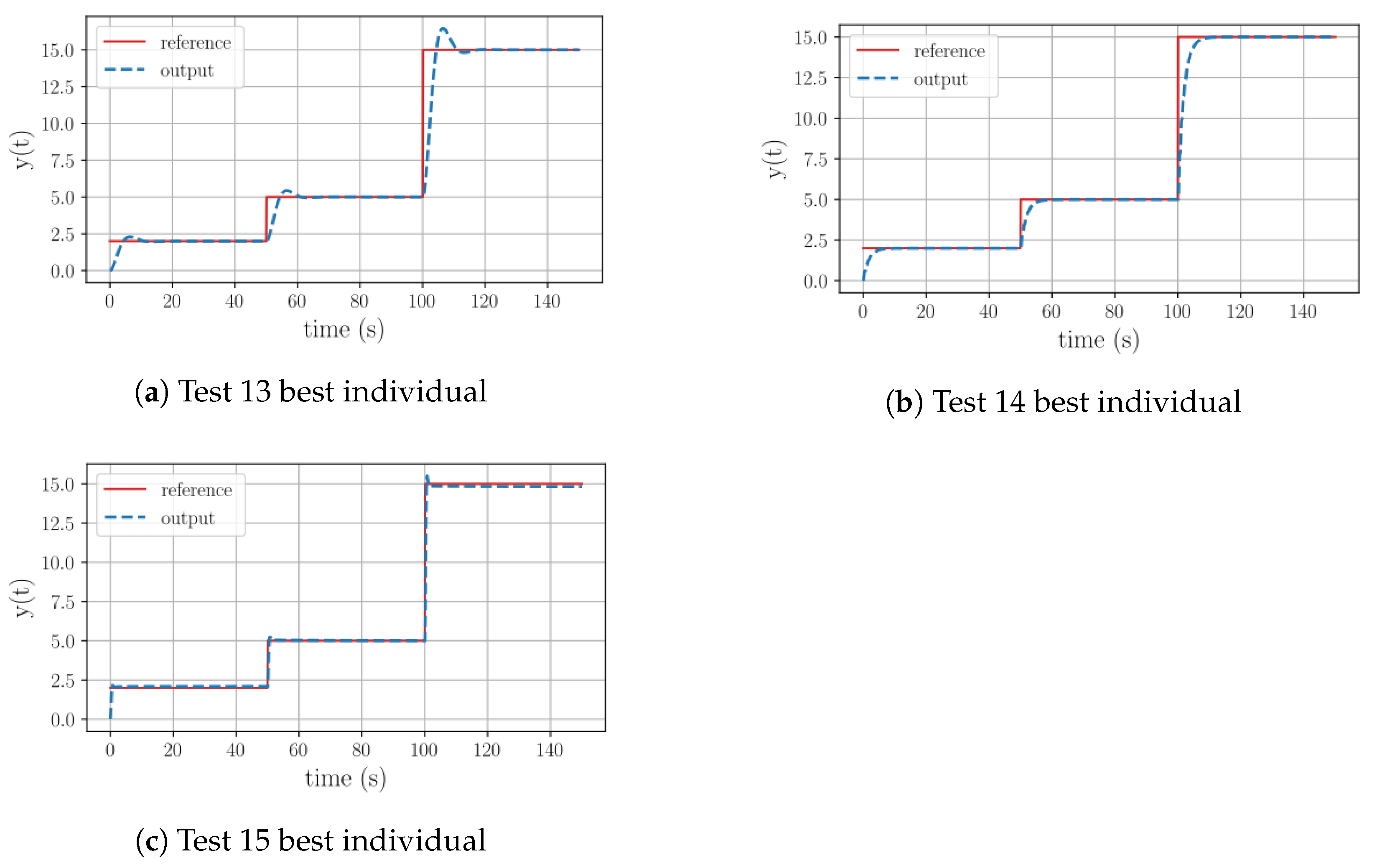 Sensors 23 09731 g007