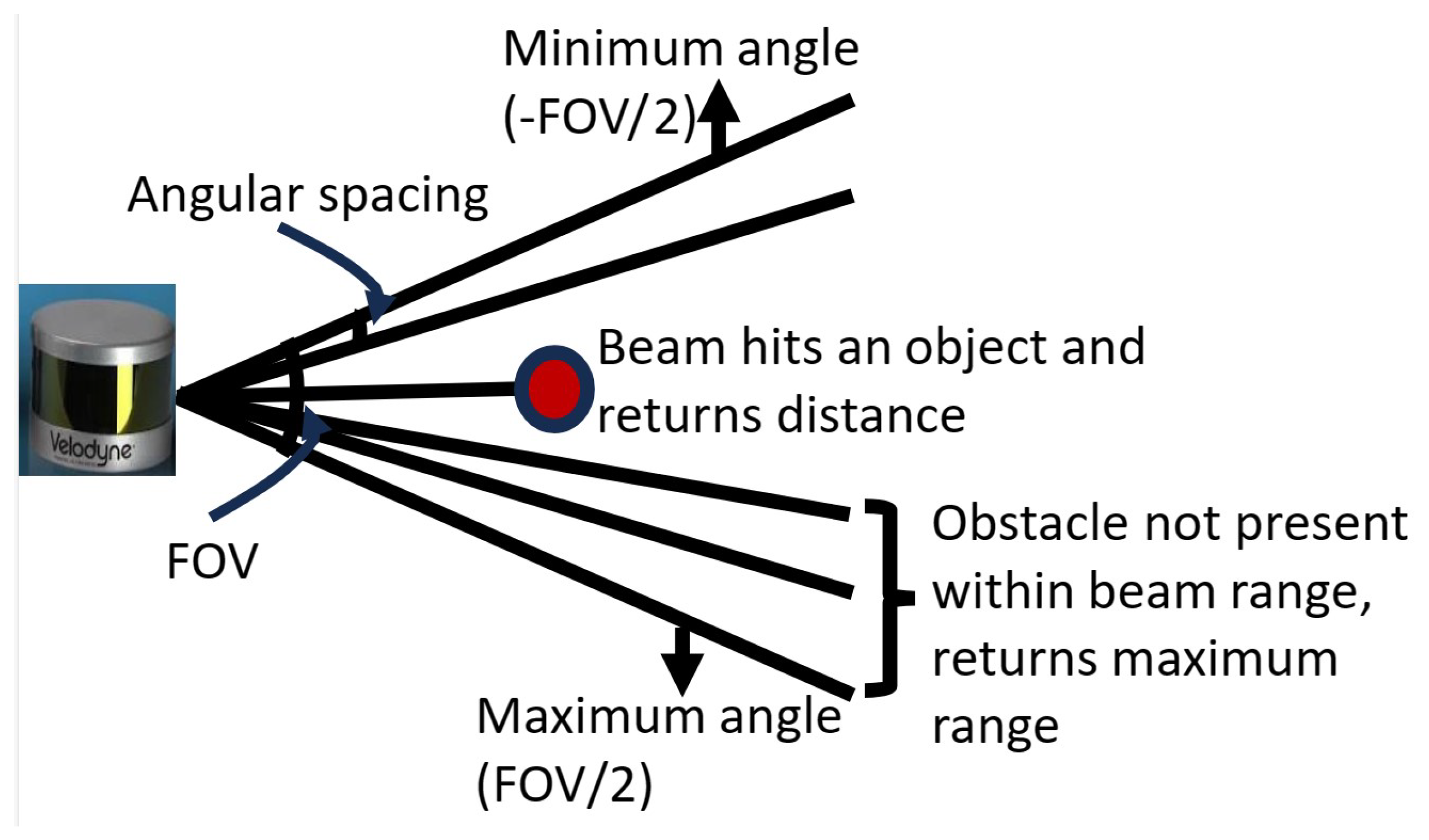 Sensors 23 09732 g001
