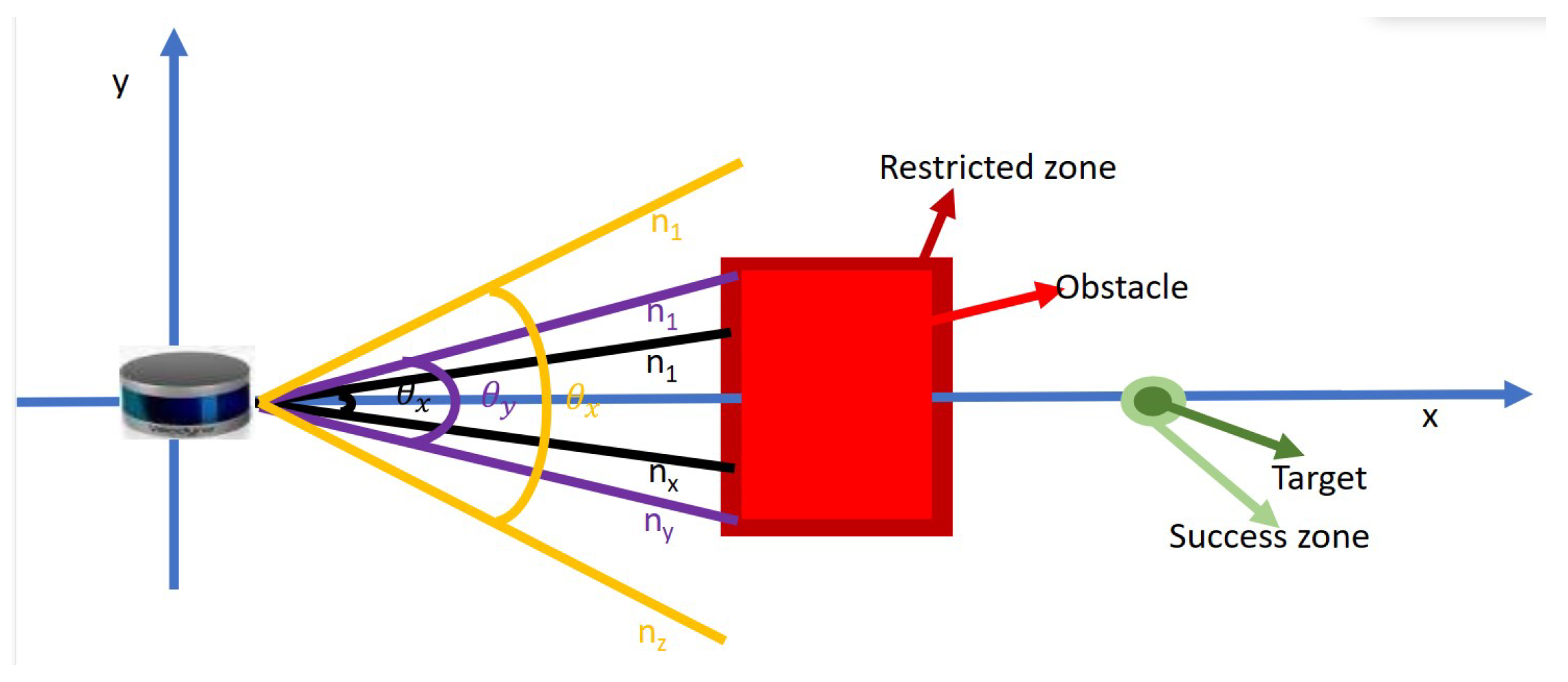 Sensors 23 09732 g005