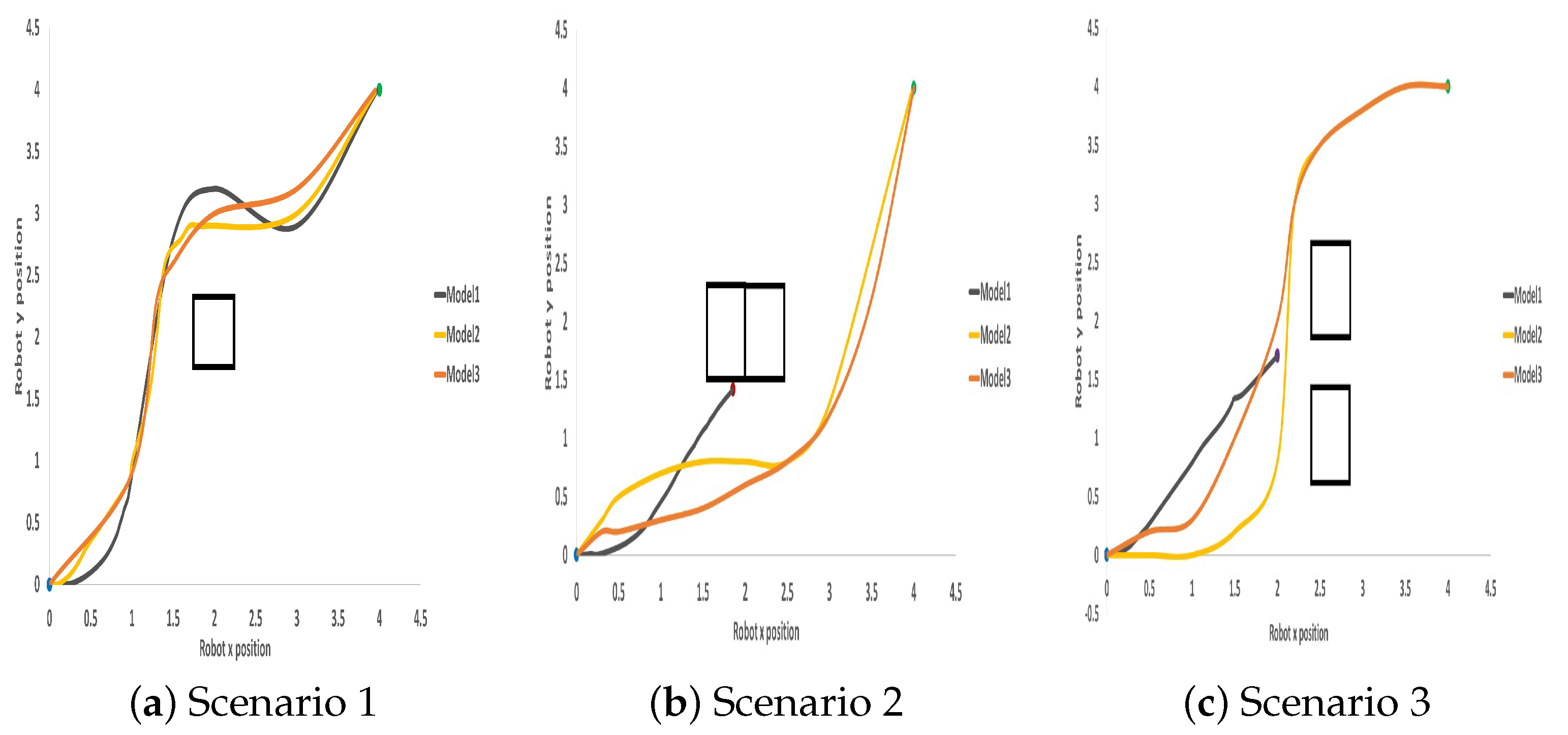 Sensors 23 09732 g011