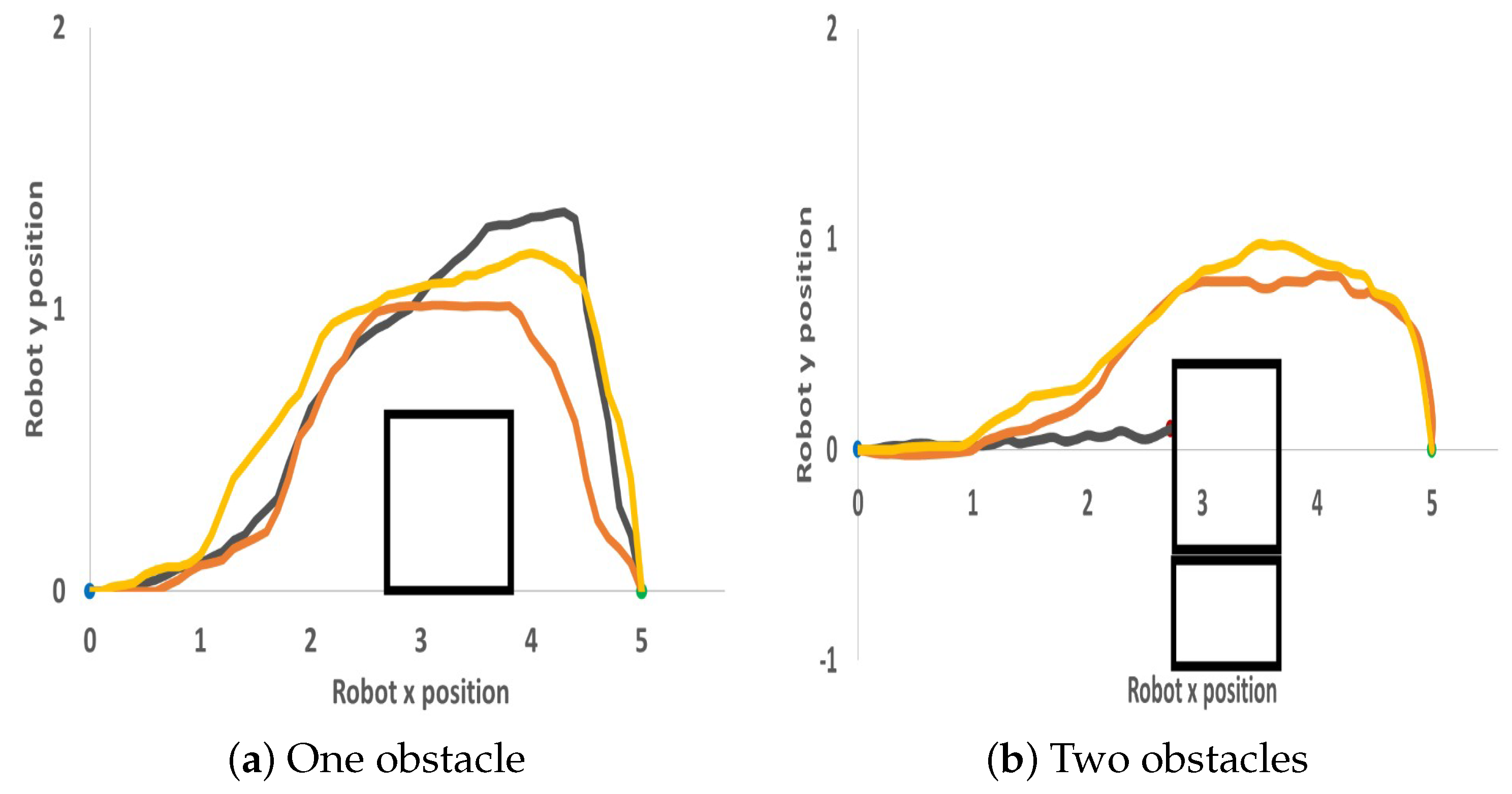 Sensors 23 09732 g014