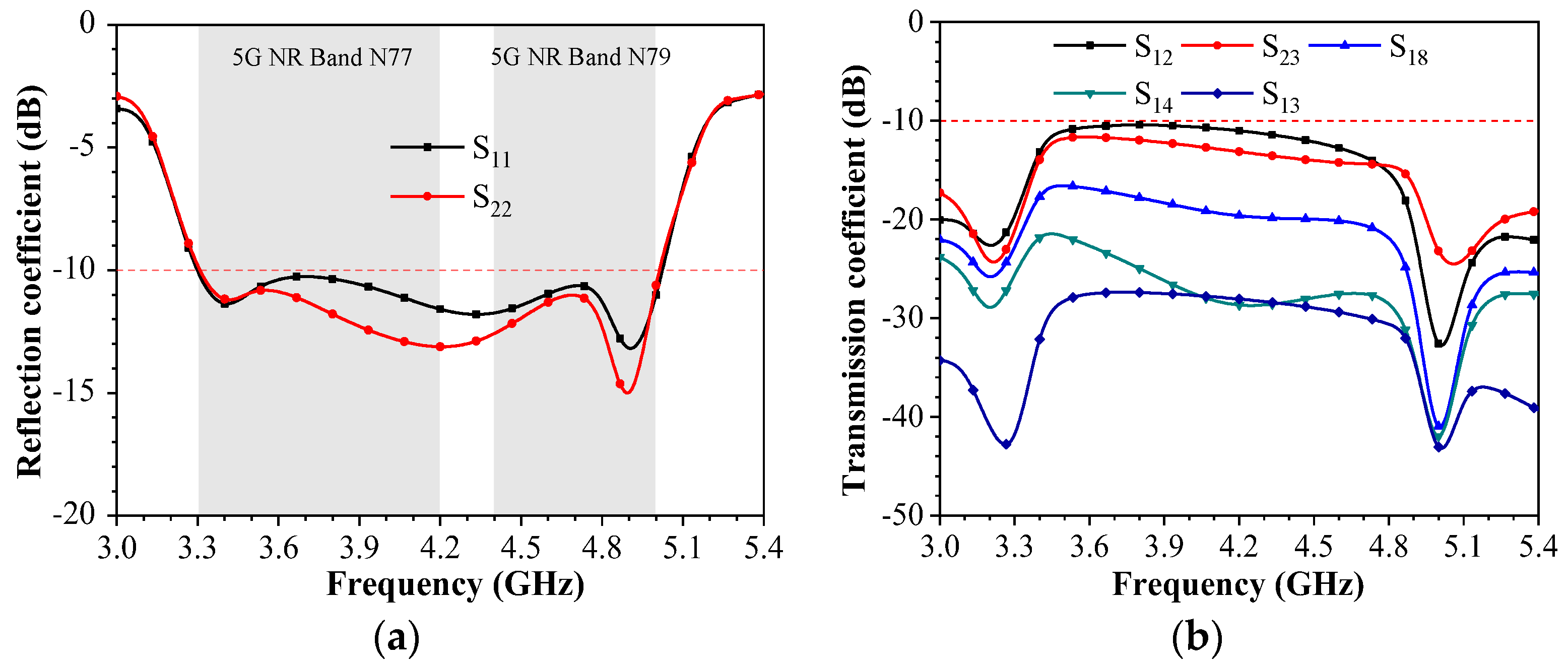 Sensors 23 09734 g002