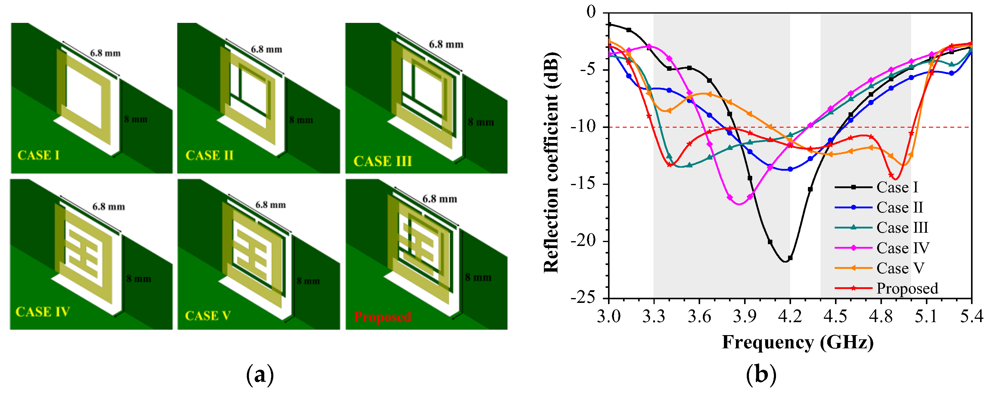 Sensors 23 09734 g003