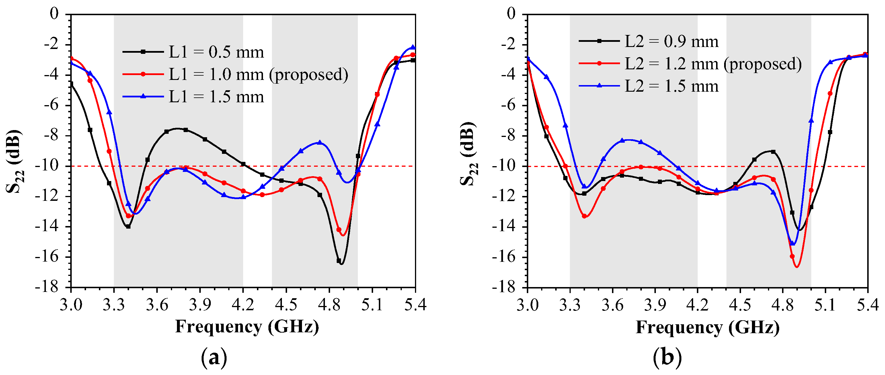 Sensors 23 09734 g004