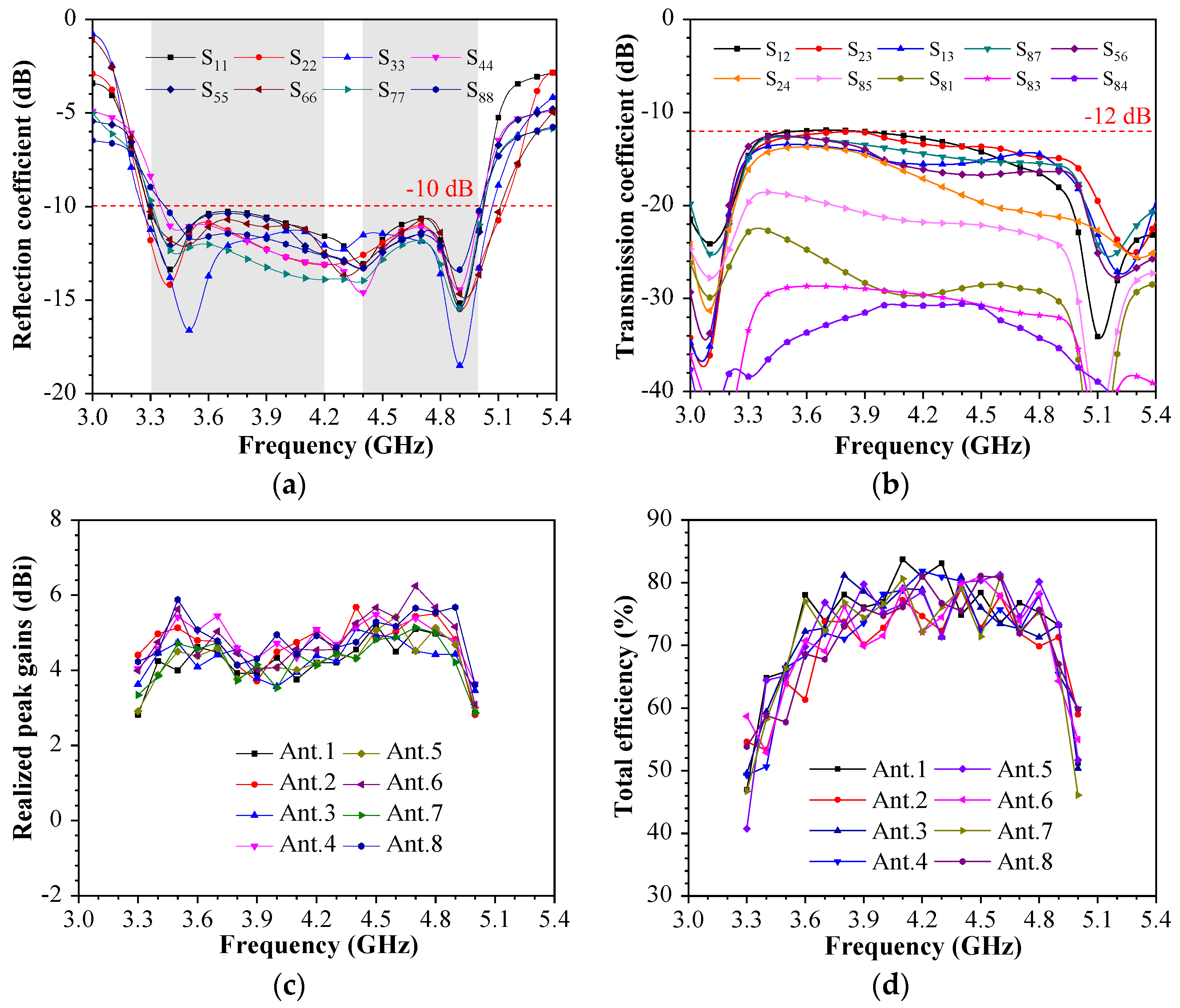 Sensors 23 09734 g009