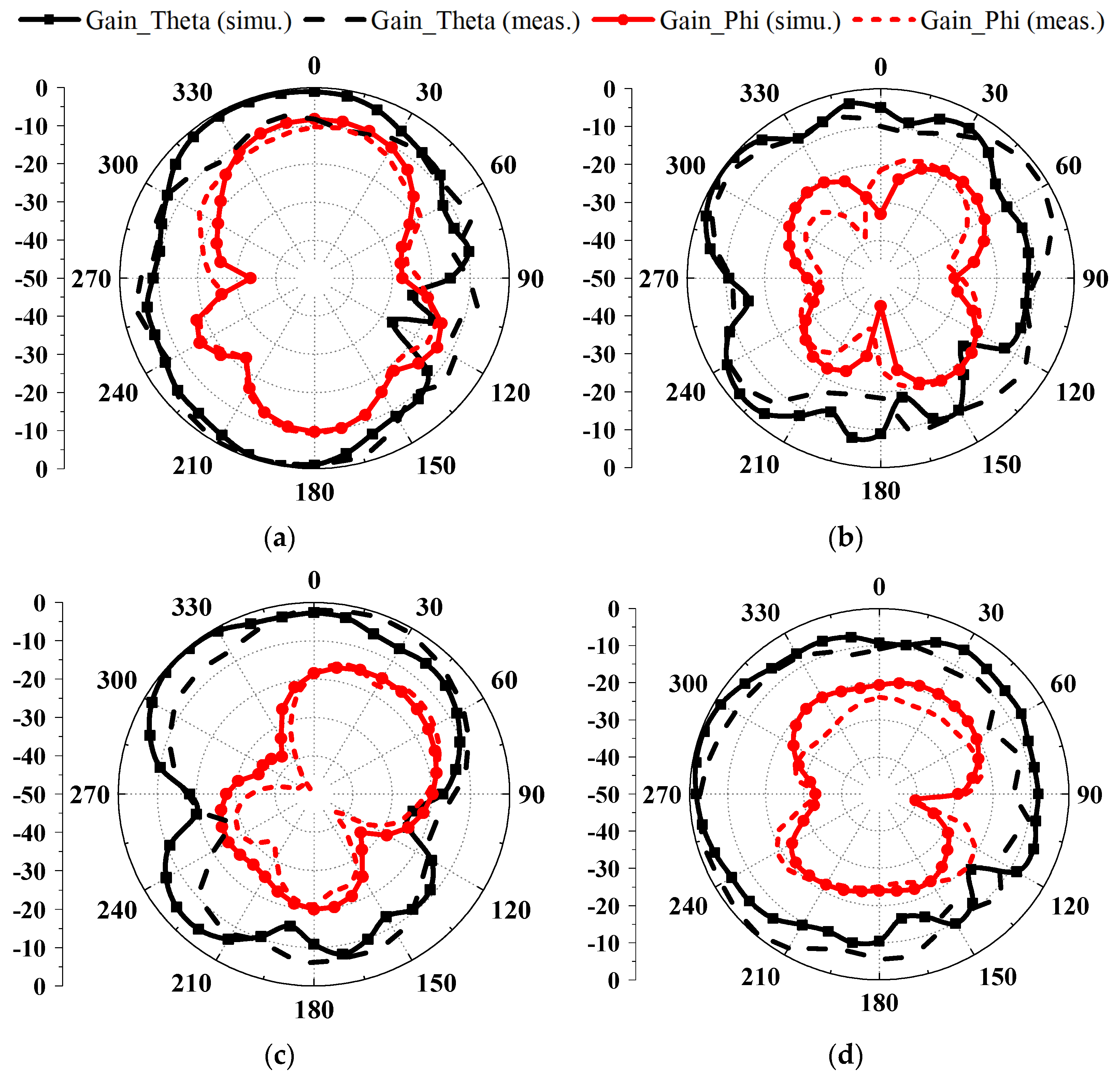 Sensors 23 09734 g010a