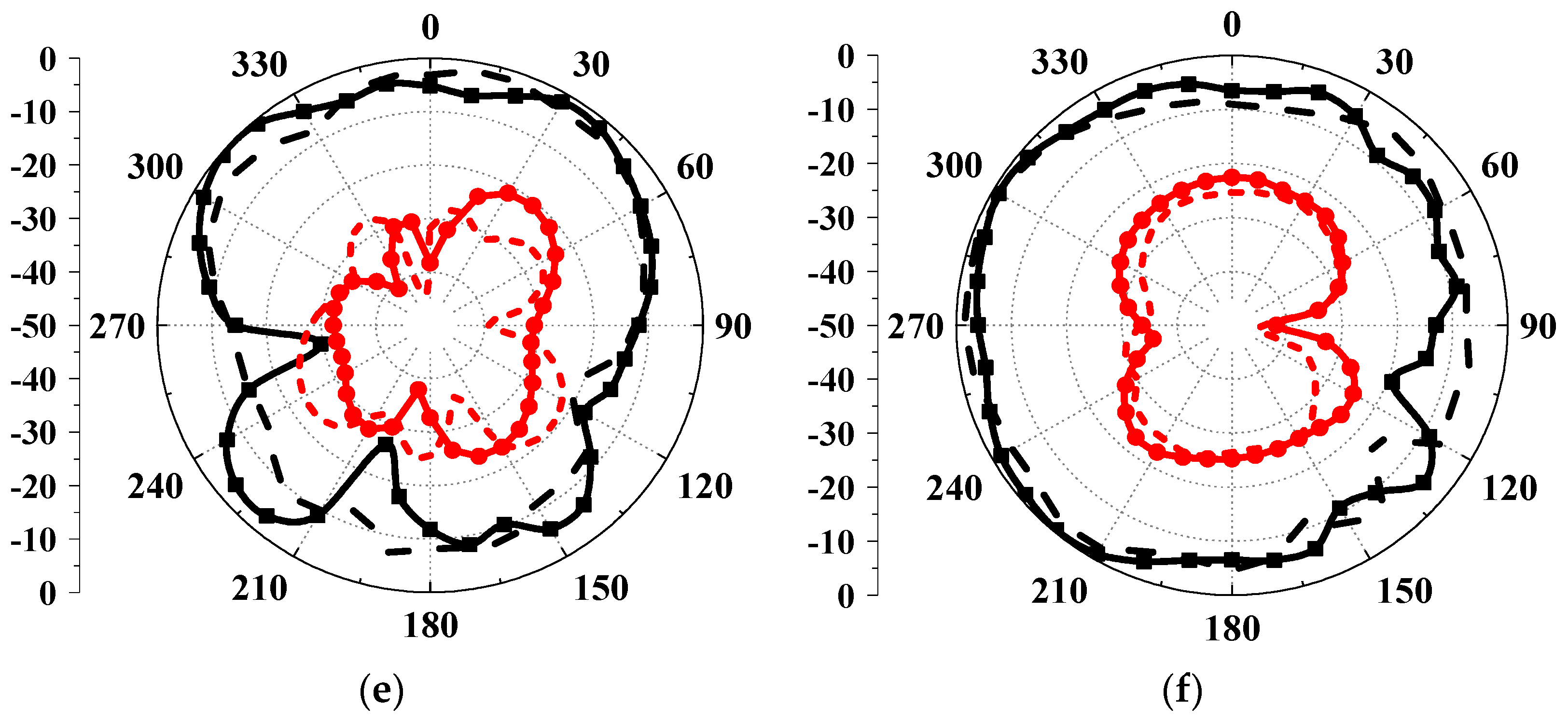 Sensors 23 09734 g010b