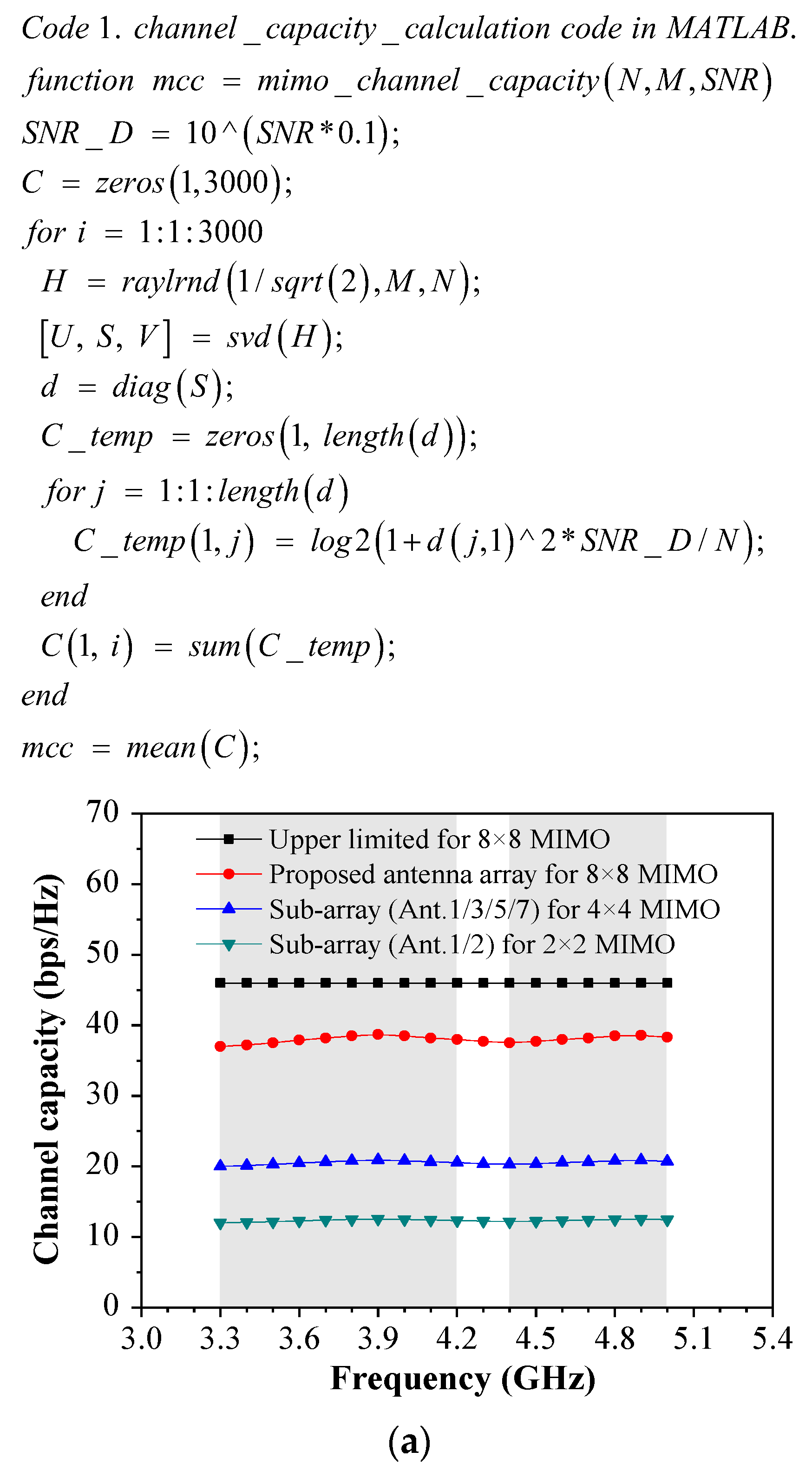 Sensors 23 09734 g012a