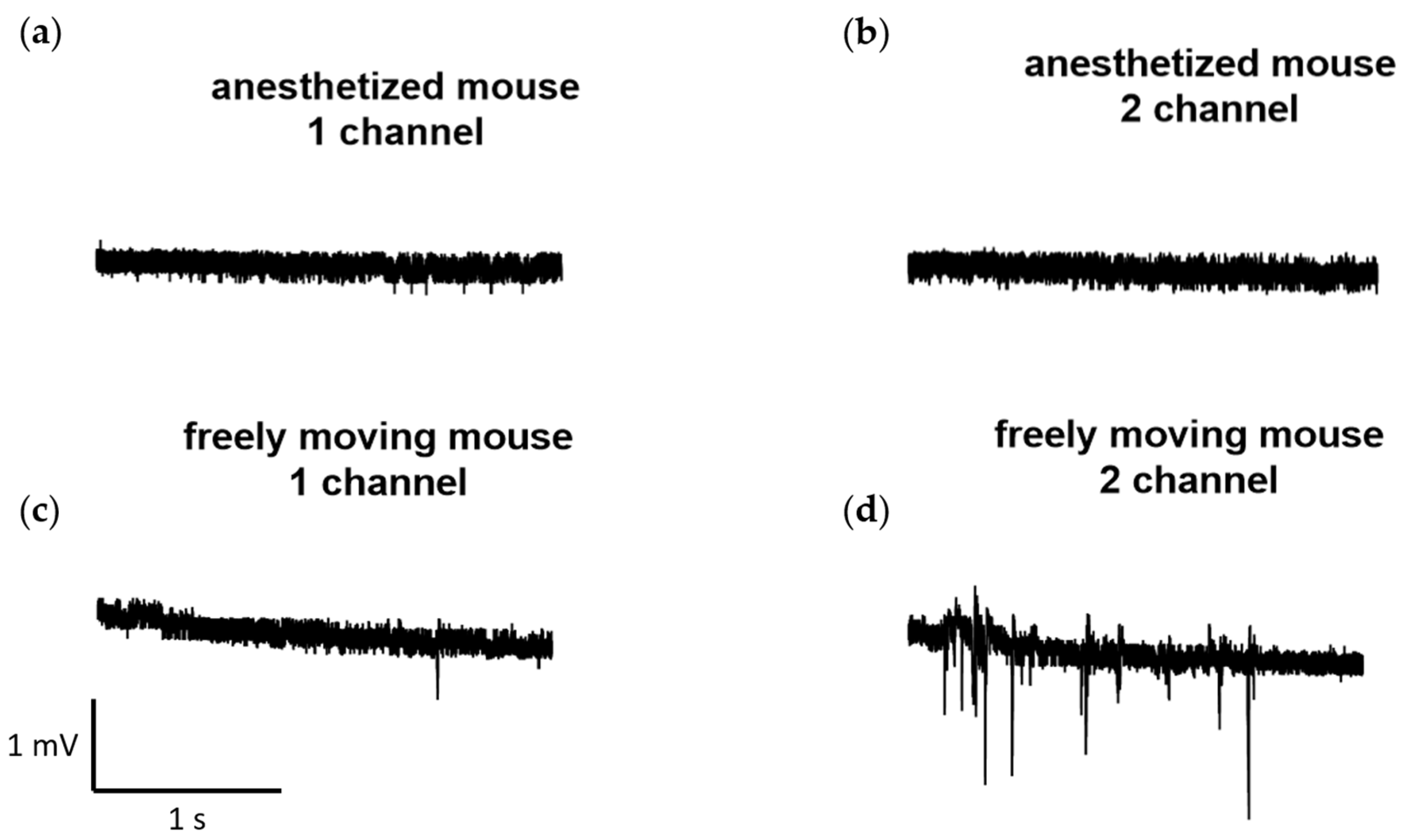 Sensors 23 09735 g006