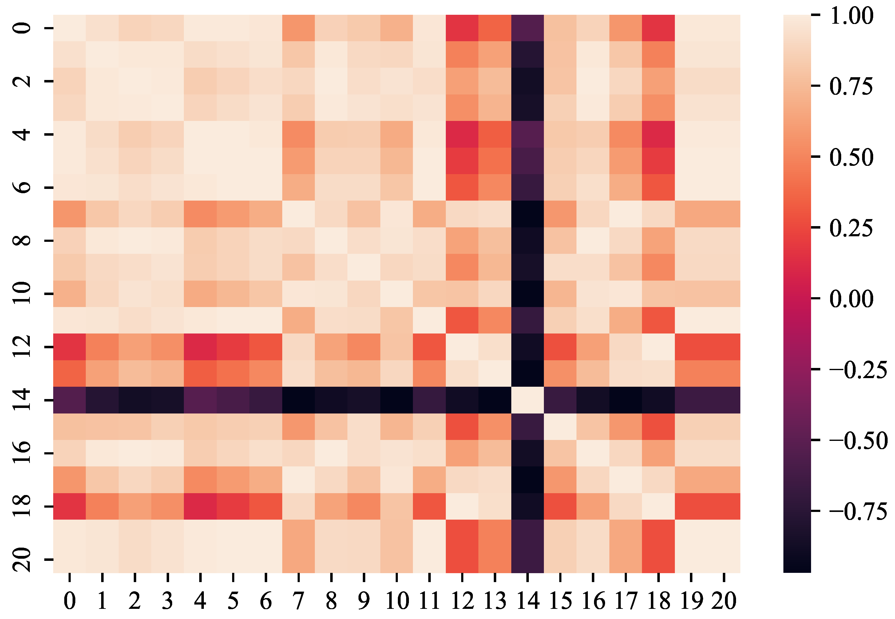 Sensors 23 09748 g003