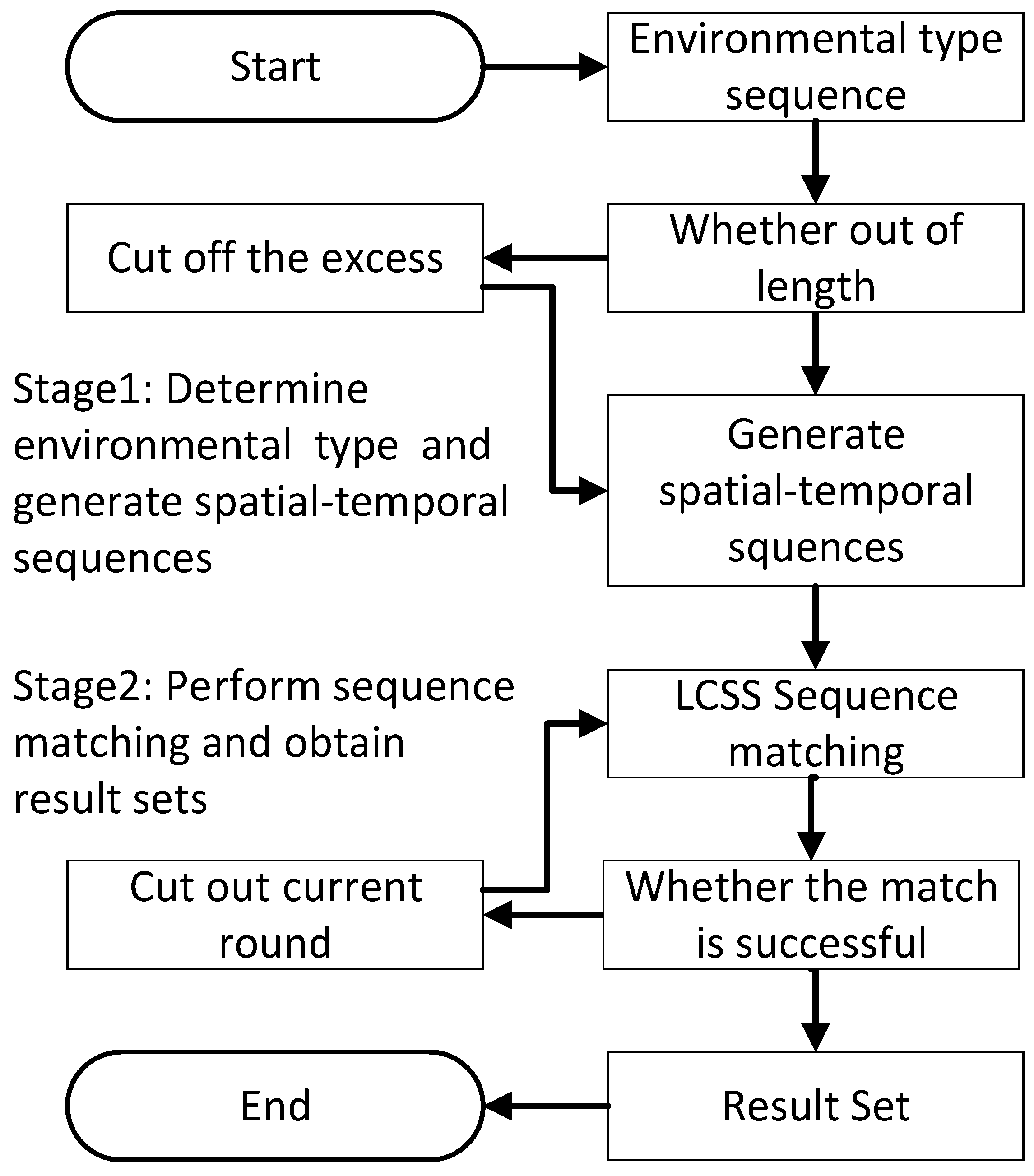 Sensors 23 09748 g004