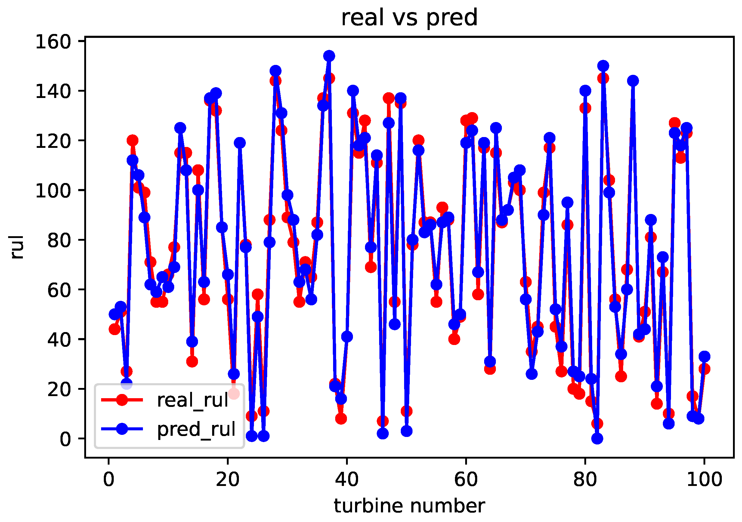 Sensors 23 09748 g007
