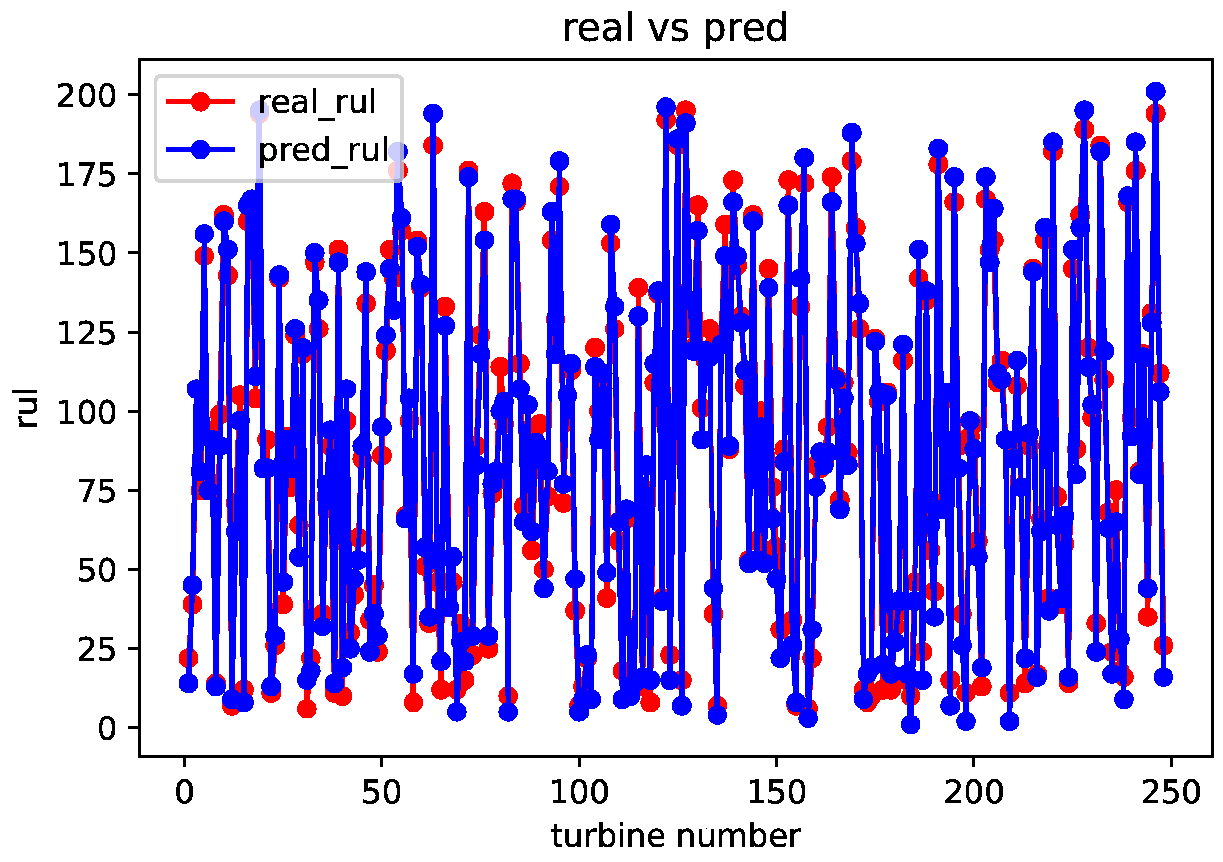 Sensors 23 09748 g008