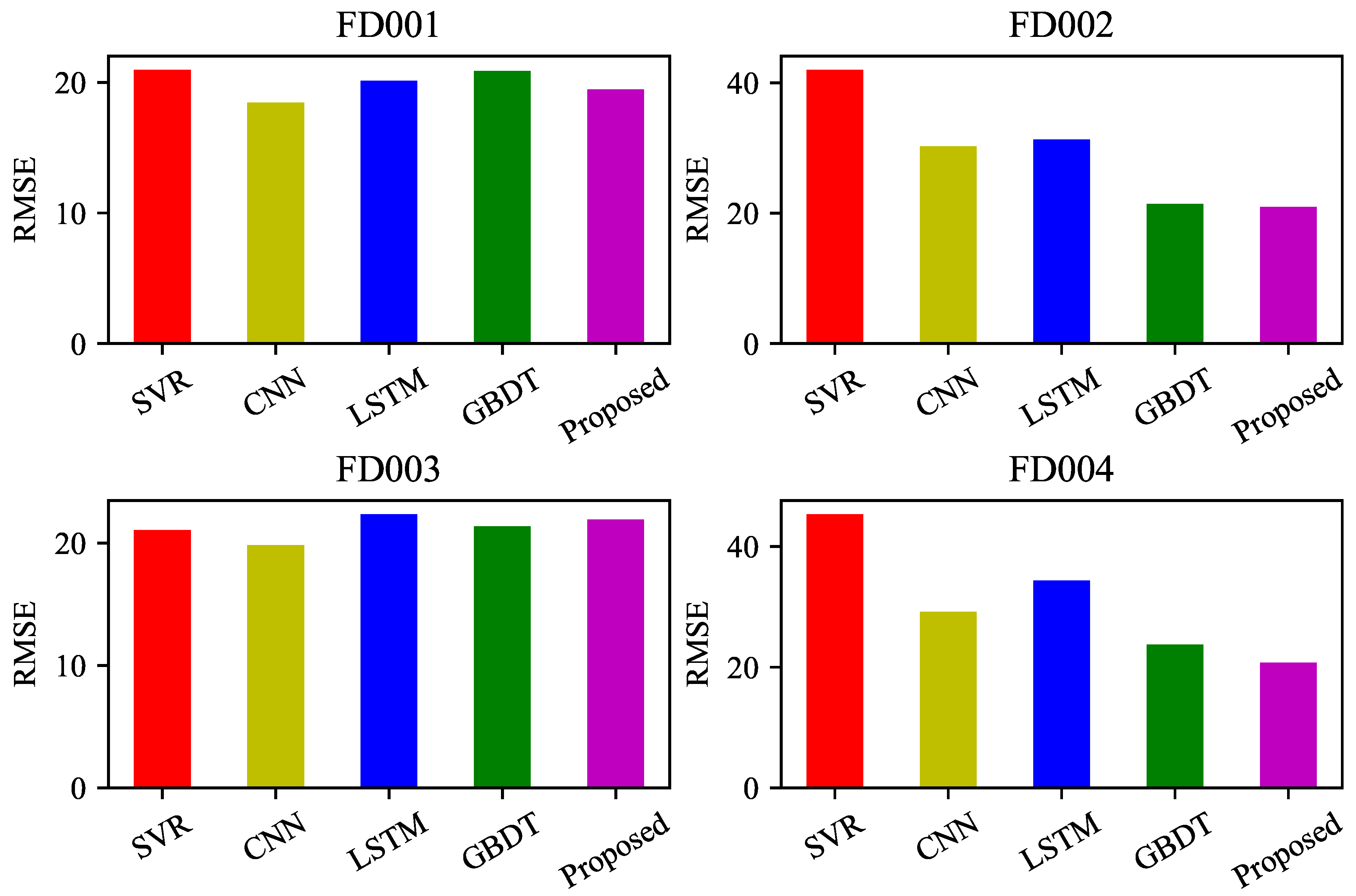 Sensors 23 09748 g009