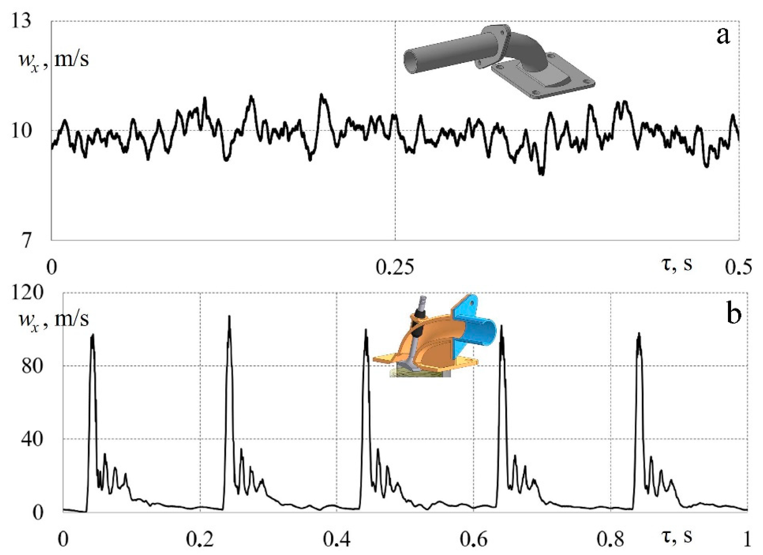 Sensors 23 09750 g012