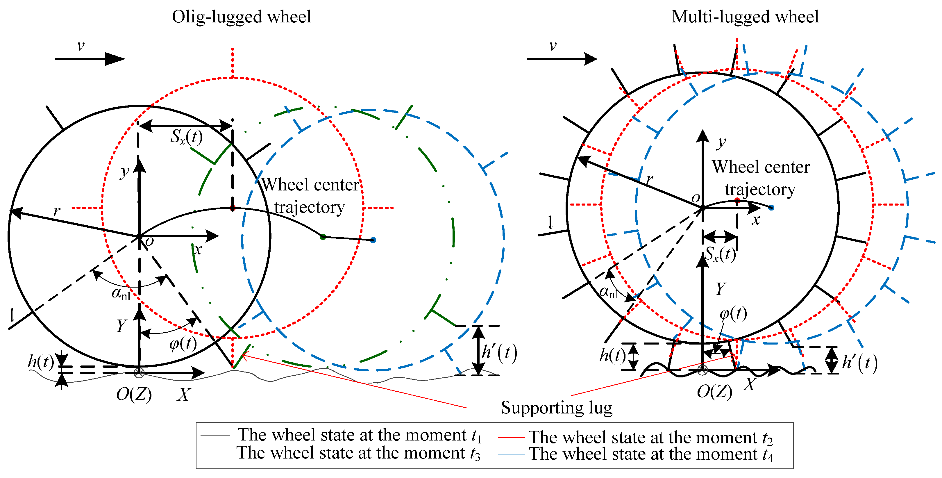 Sensors 23 09752 g004