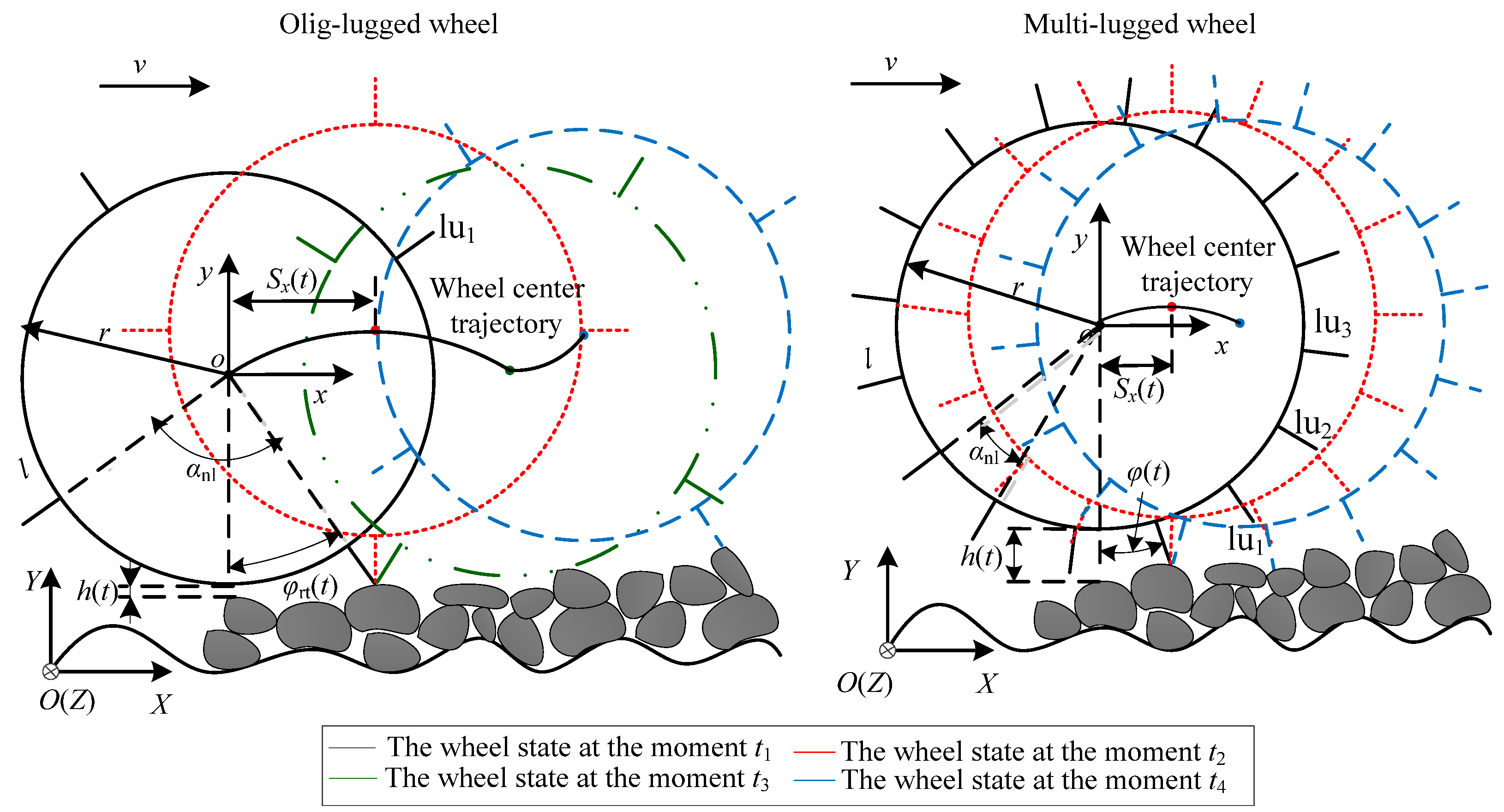 Sensors 23 09752 g005