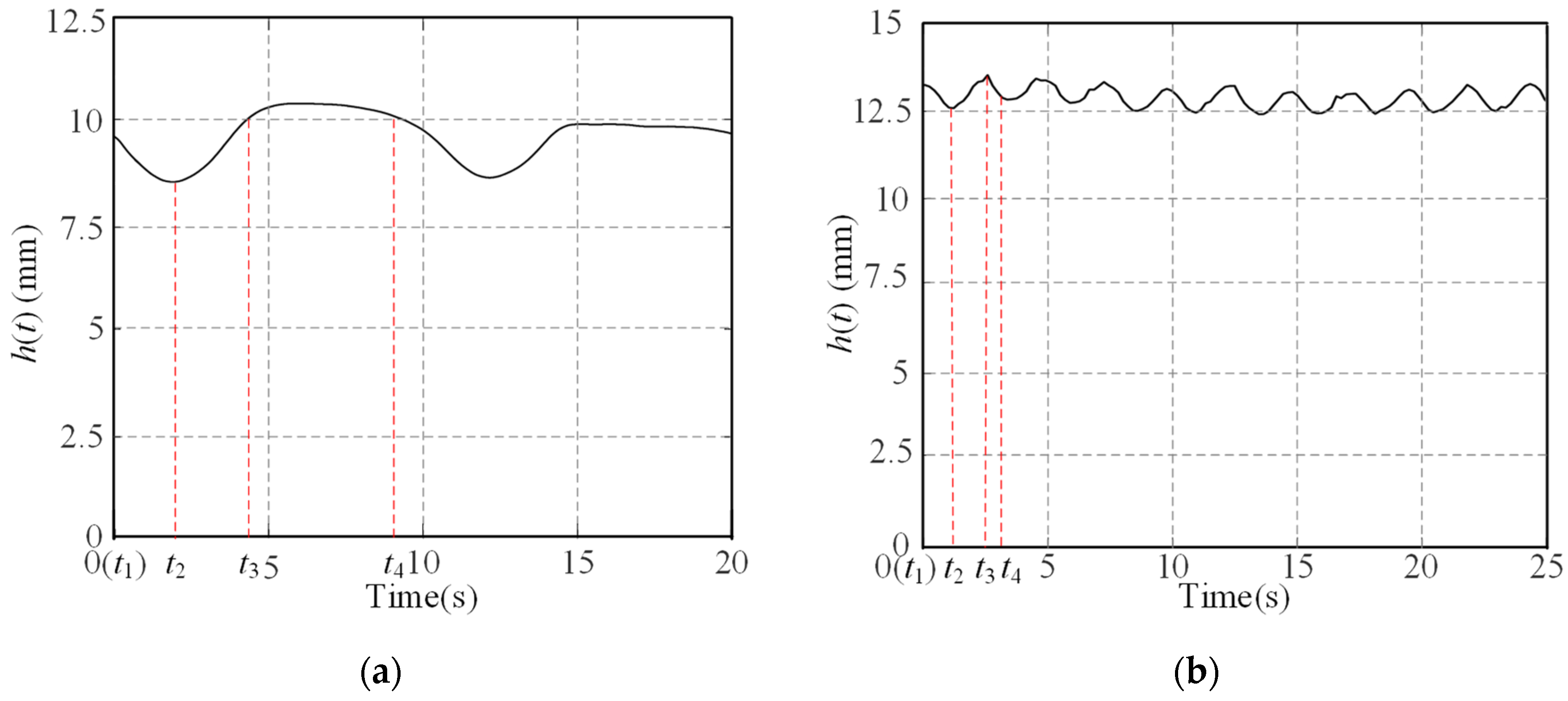 Sensors 23 09752 g007