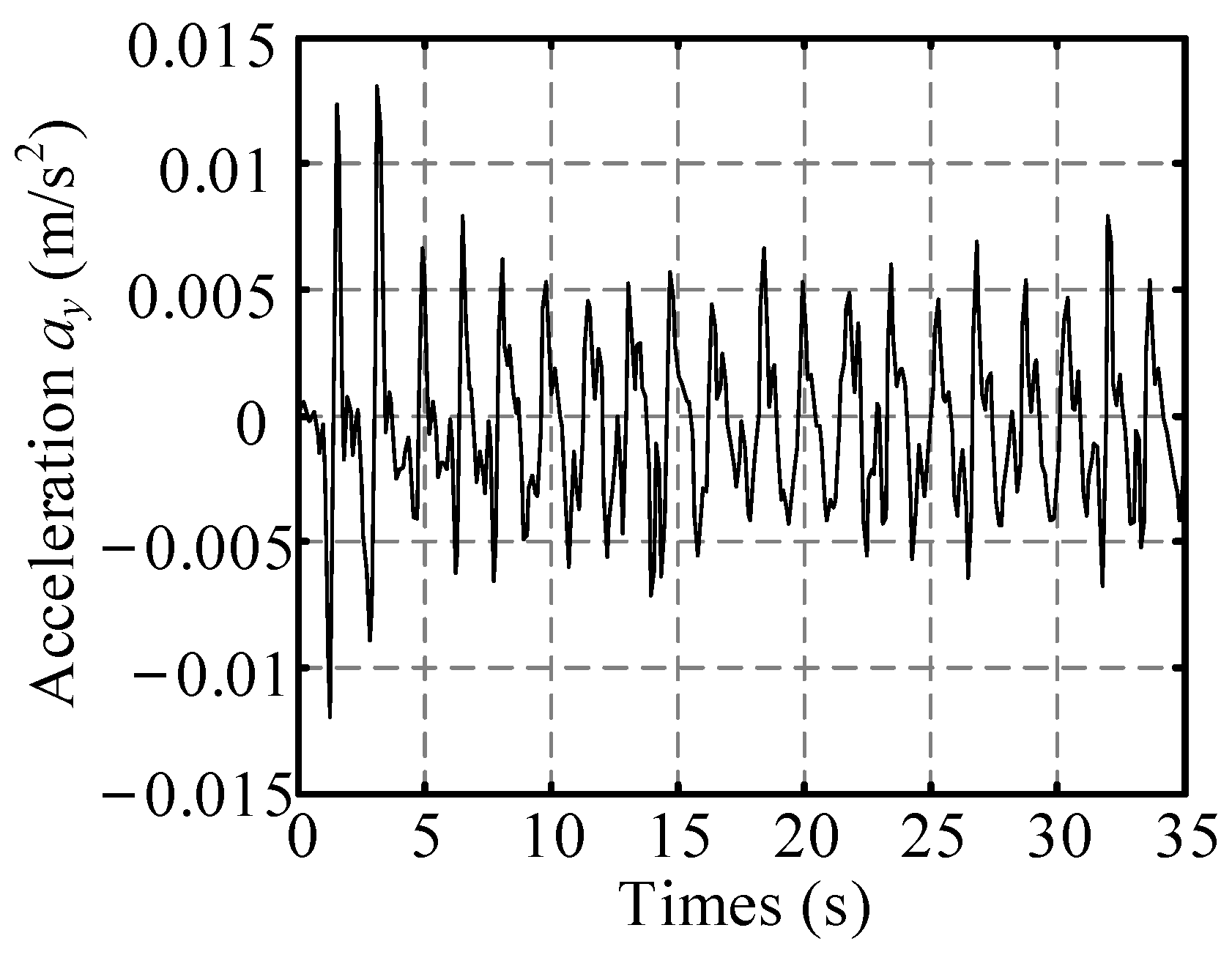 Sensors 23 09752 g008