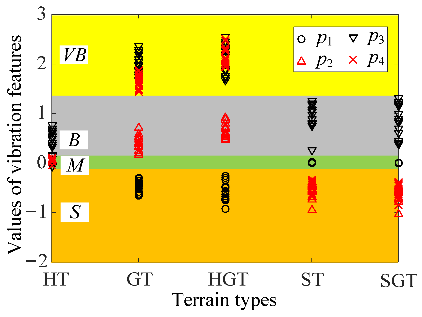 Sensors 23 09752 g011