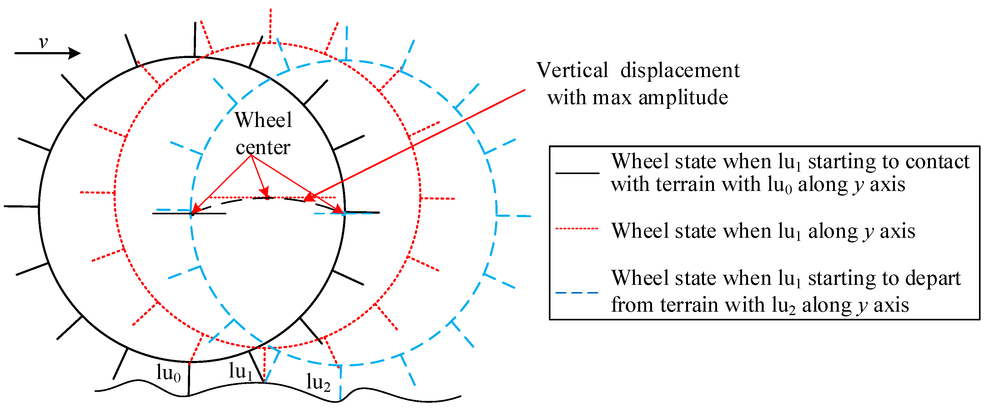 Sensors 23 09752 g013