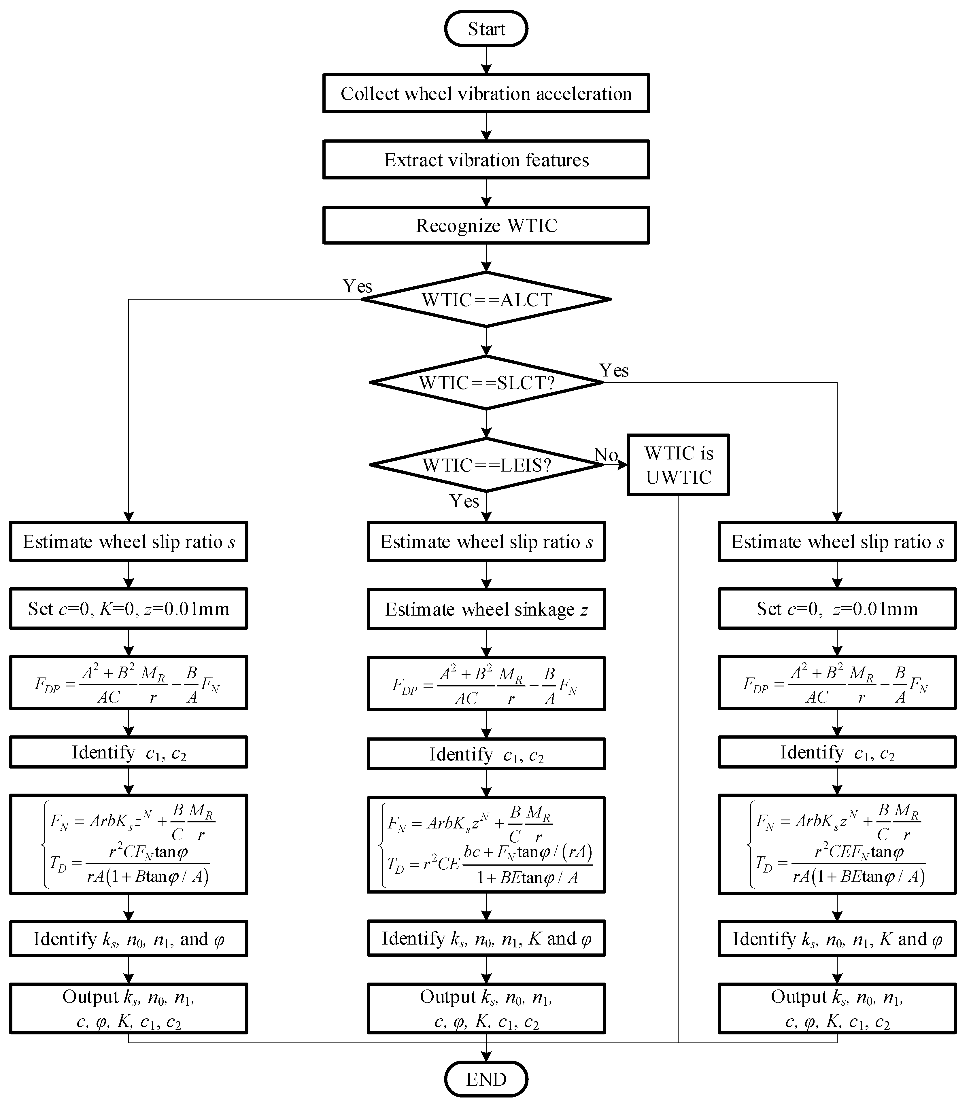 Sensors 23 09752 g015