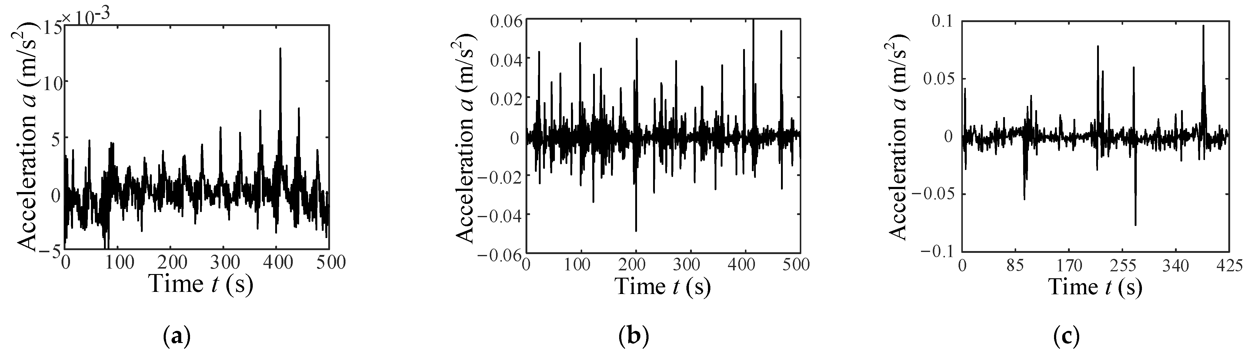 Sensors 23 09752 g018