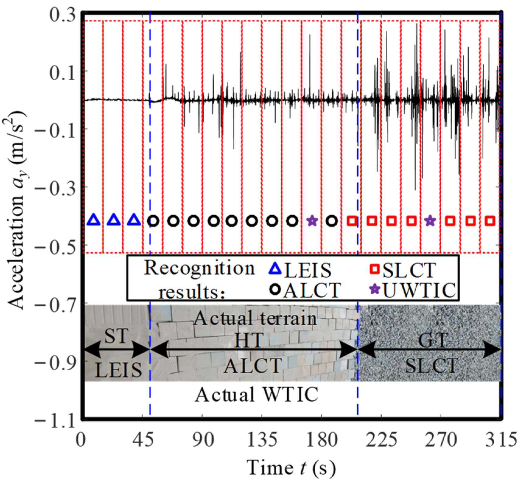 Sensors 23 09752 g020