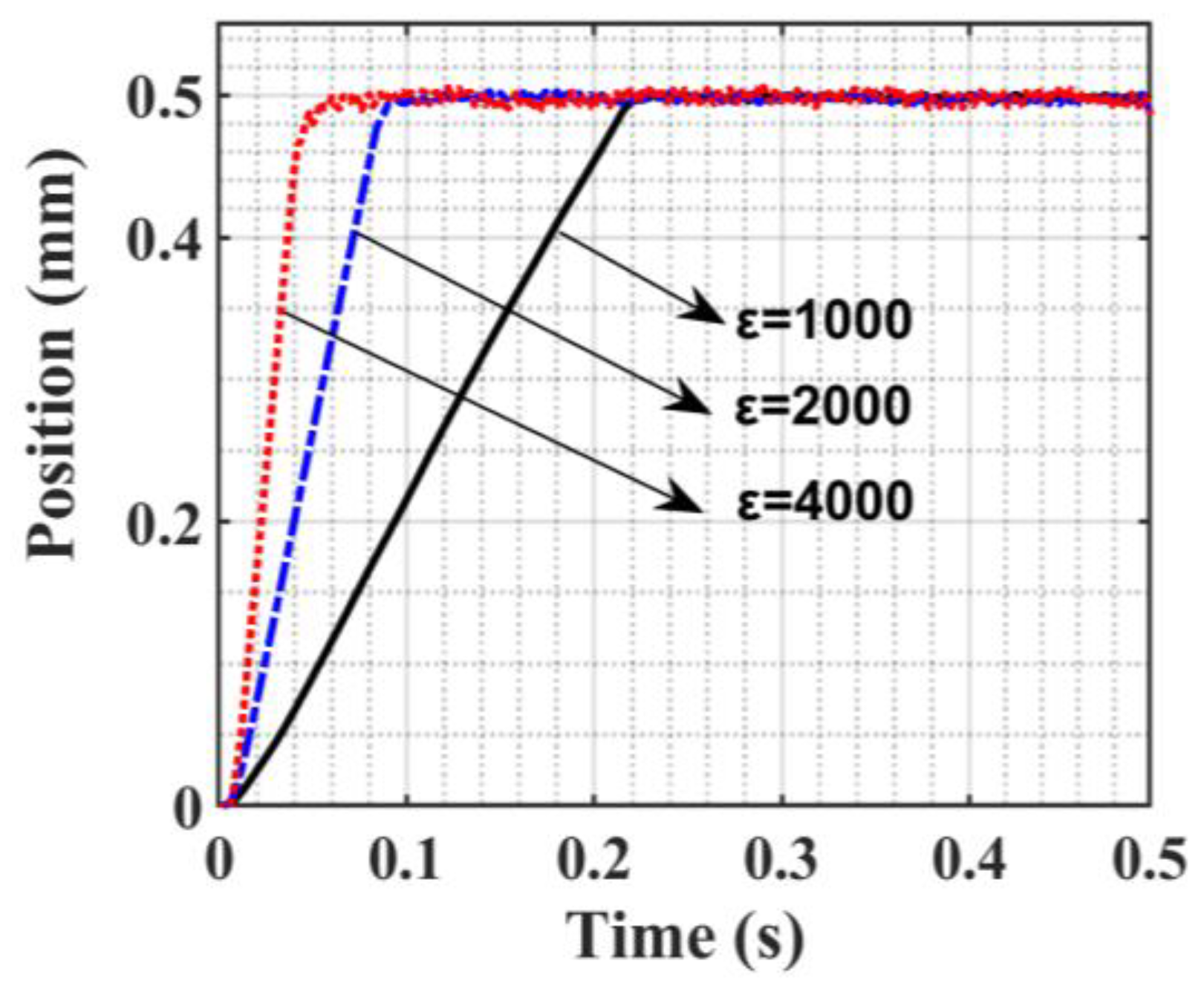 Sensors 23 09755 g010