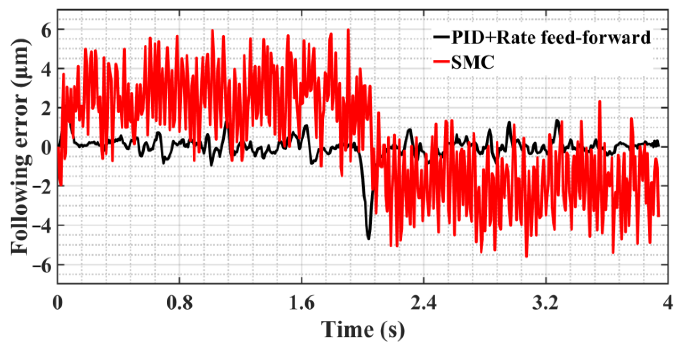 Sensors 23 09755 g012