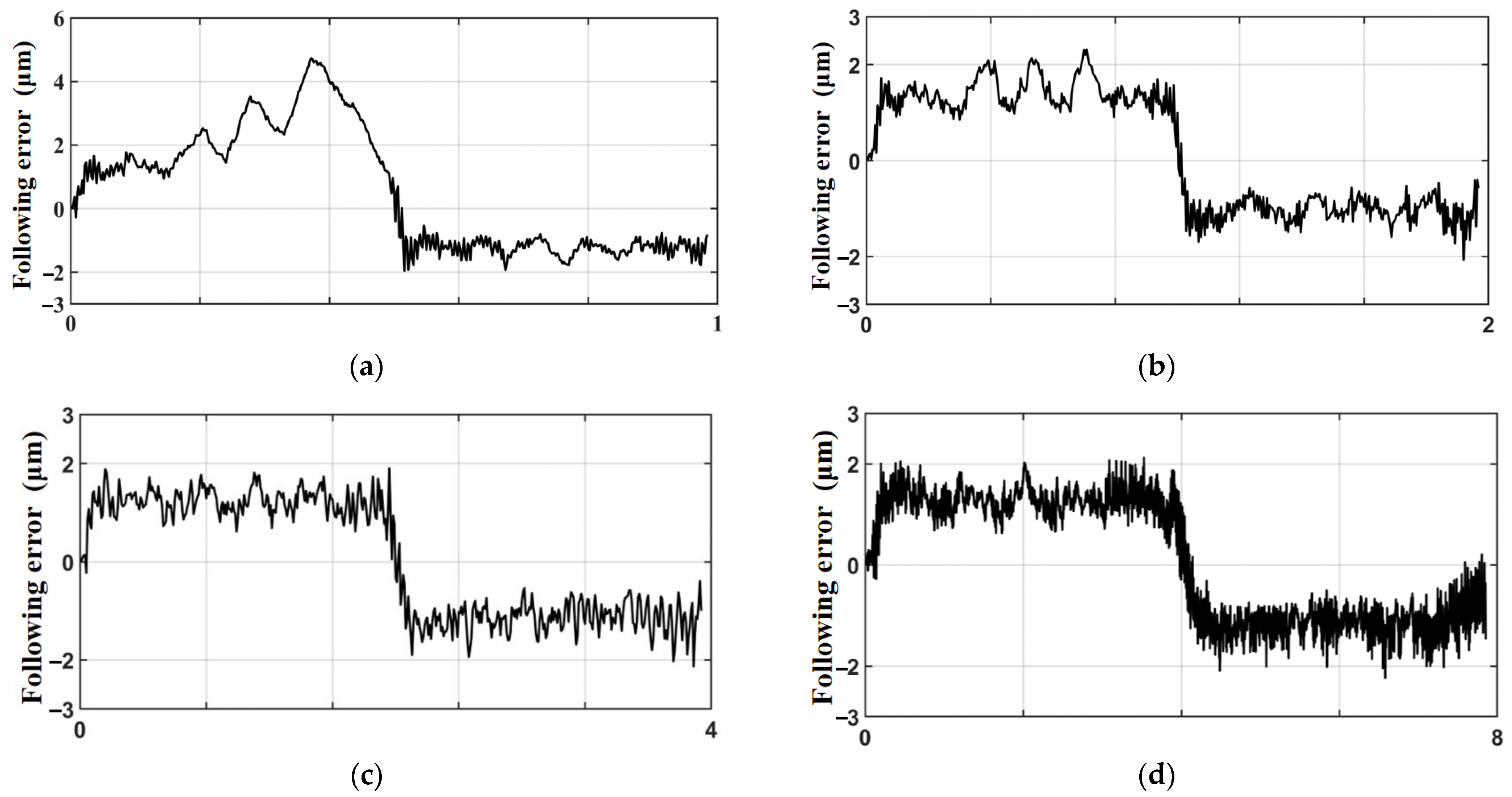 Sensors 23 09755 g014