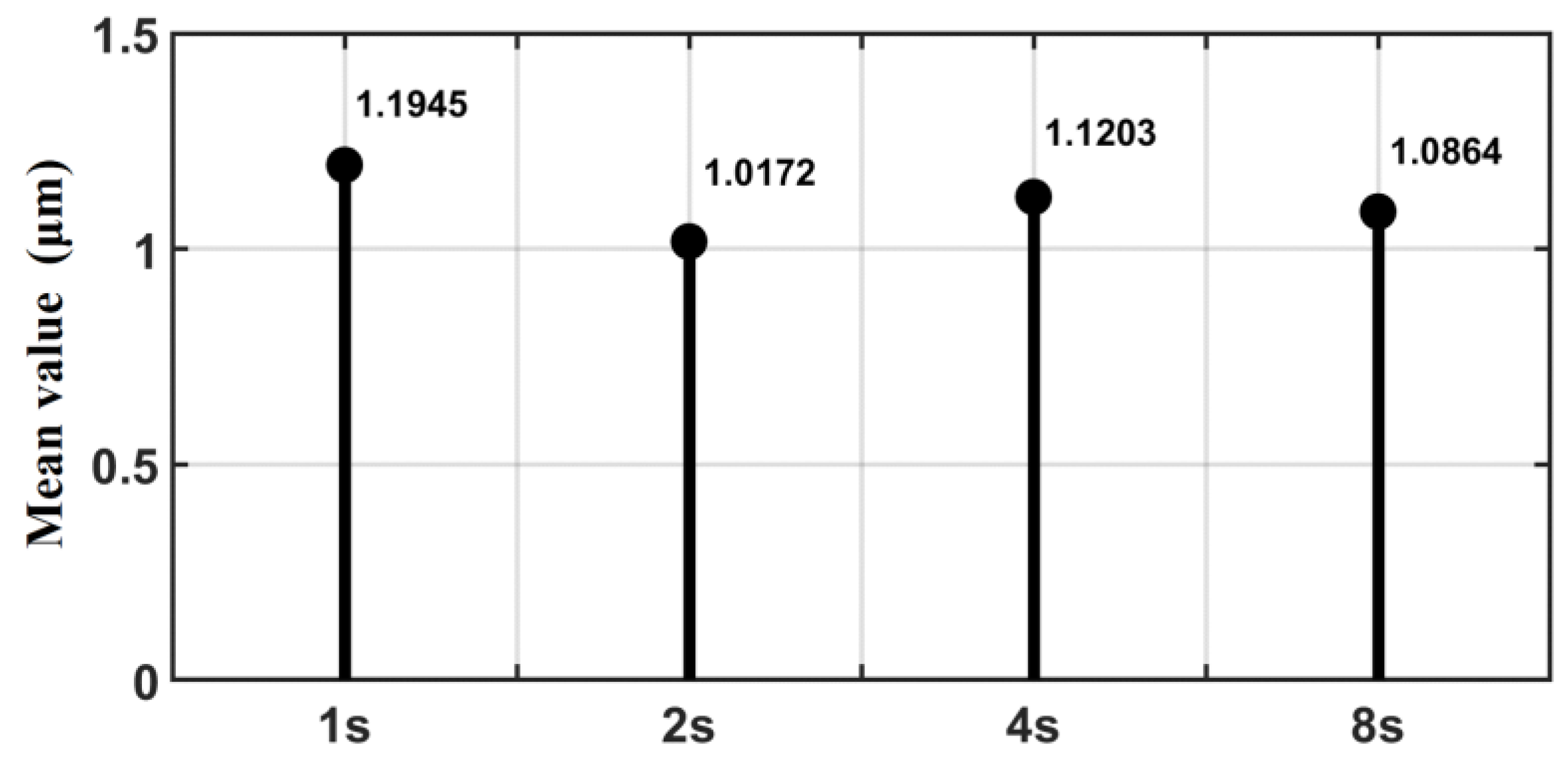 Sensors 23 09755 g015