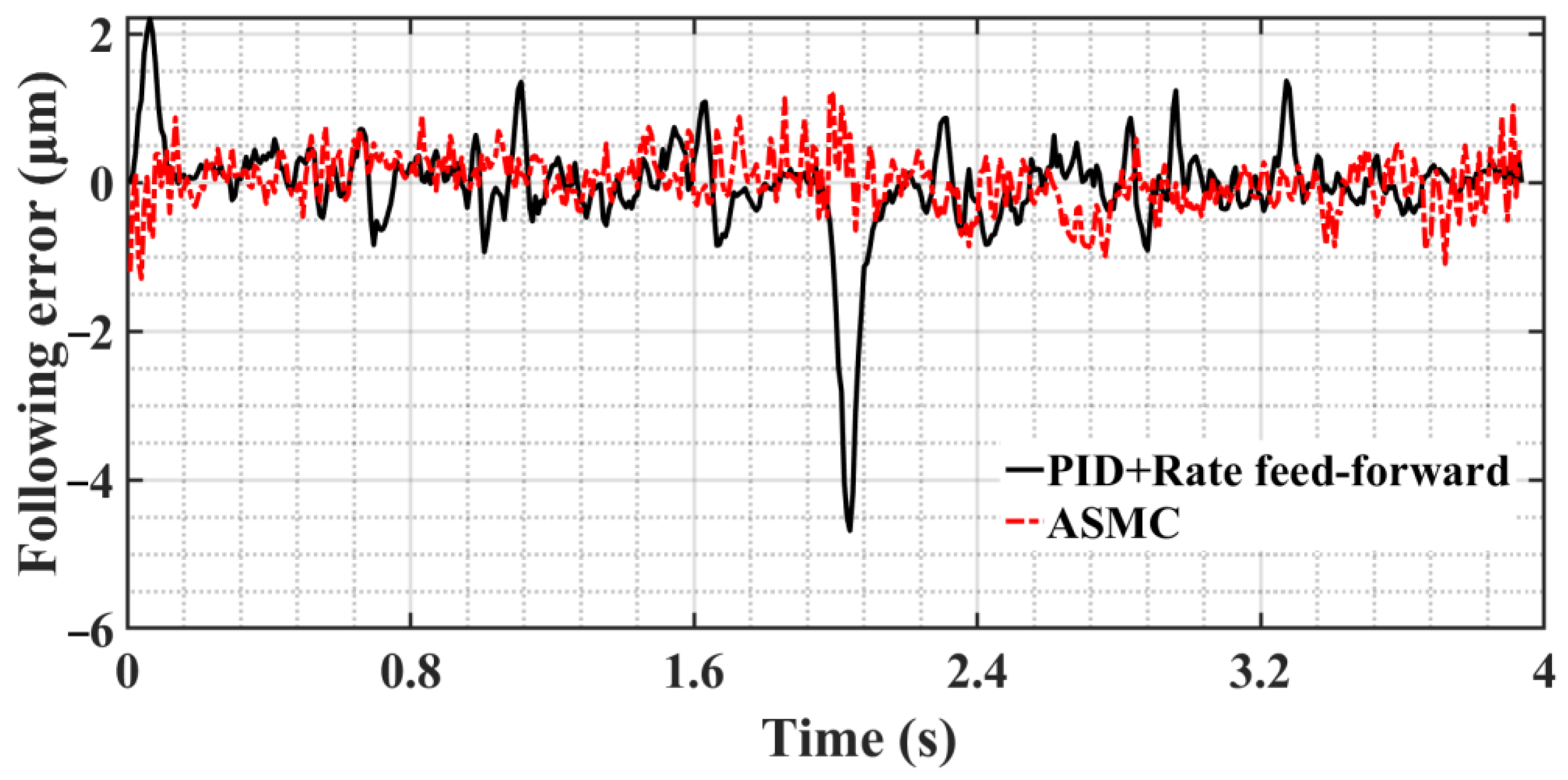 Sensors 23 09755 g016