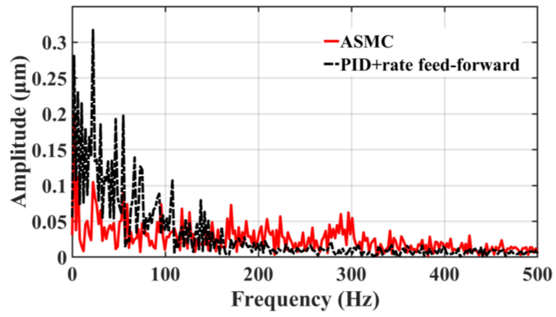 Sensors 23 09755 g017
