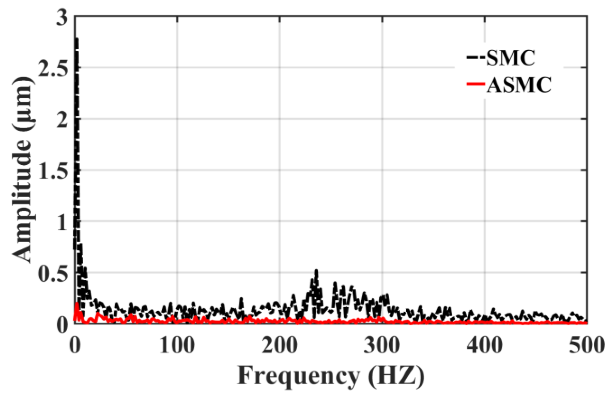 Sensors 23 09755 g018
