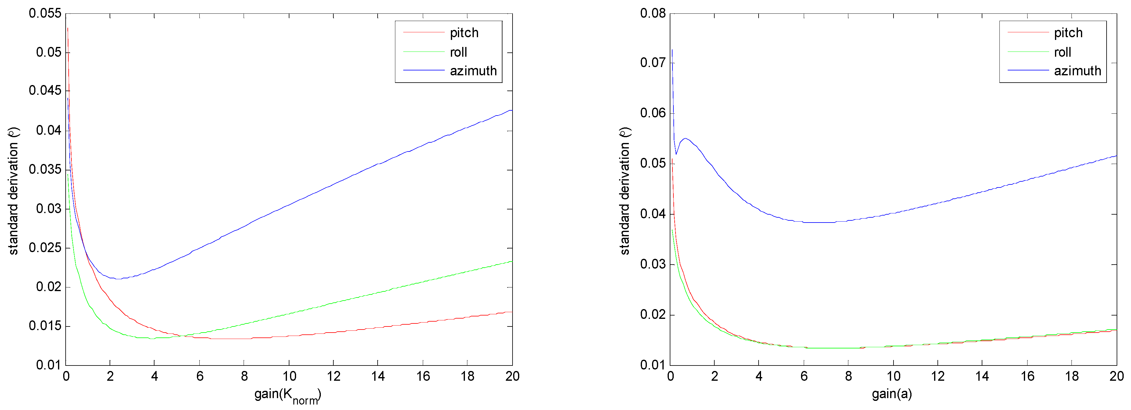Sensors 23 09756 g001