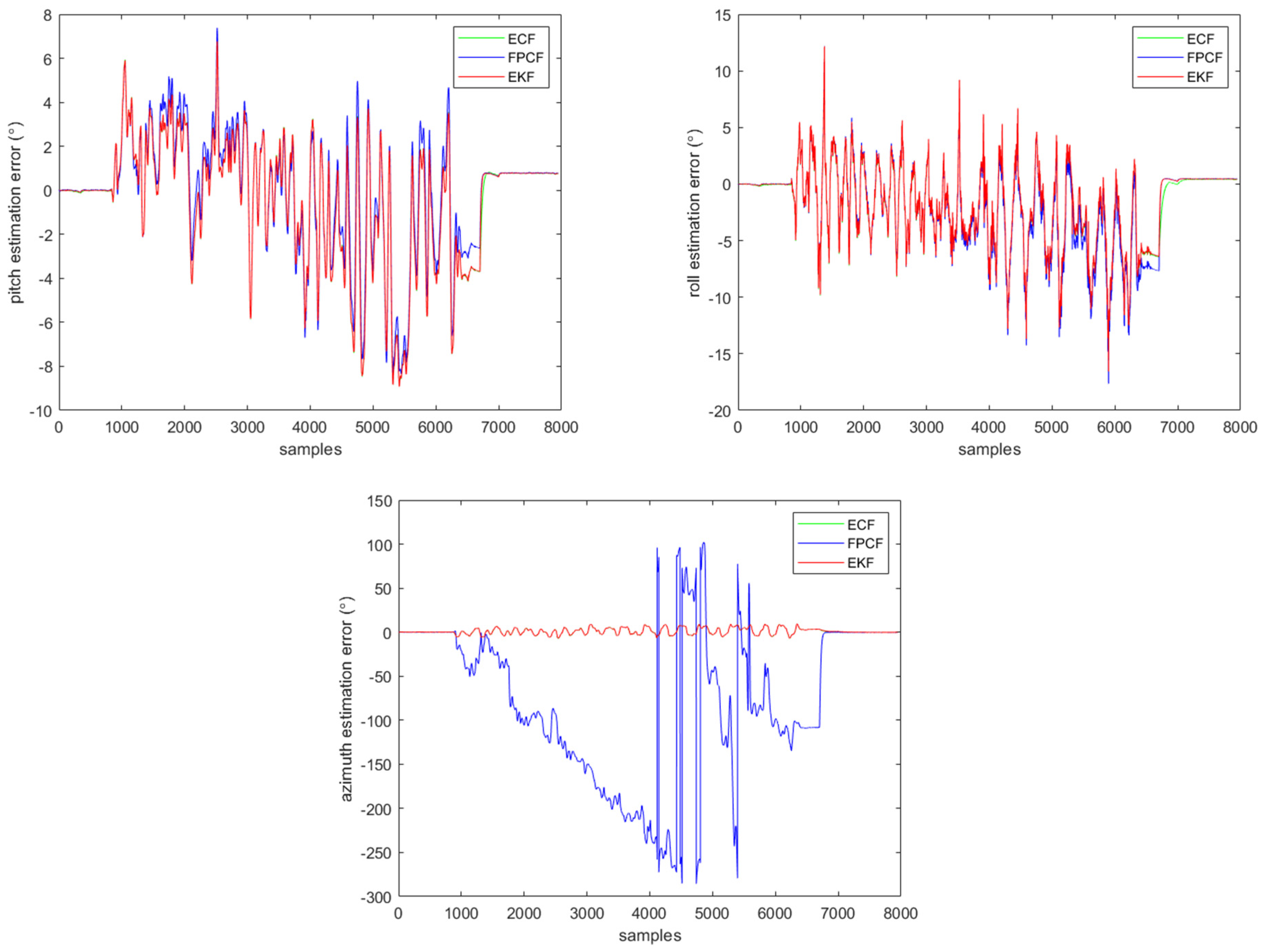 Sensors 23 09756 g007