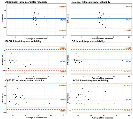 Sensors 23 09757 g0a2