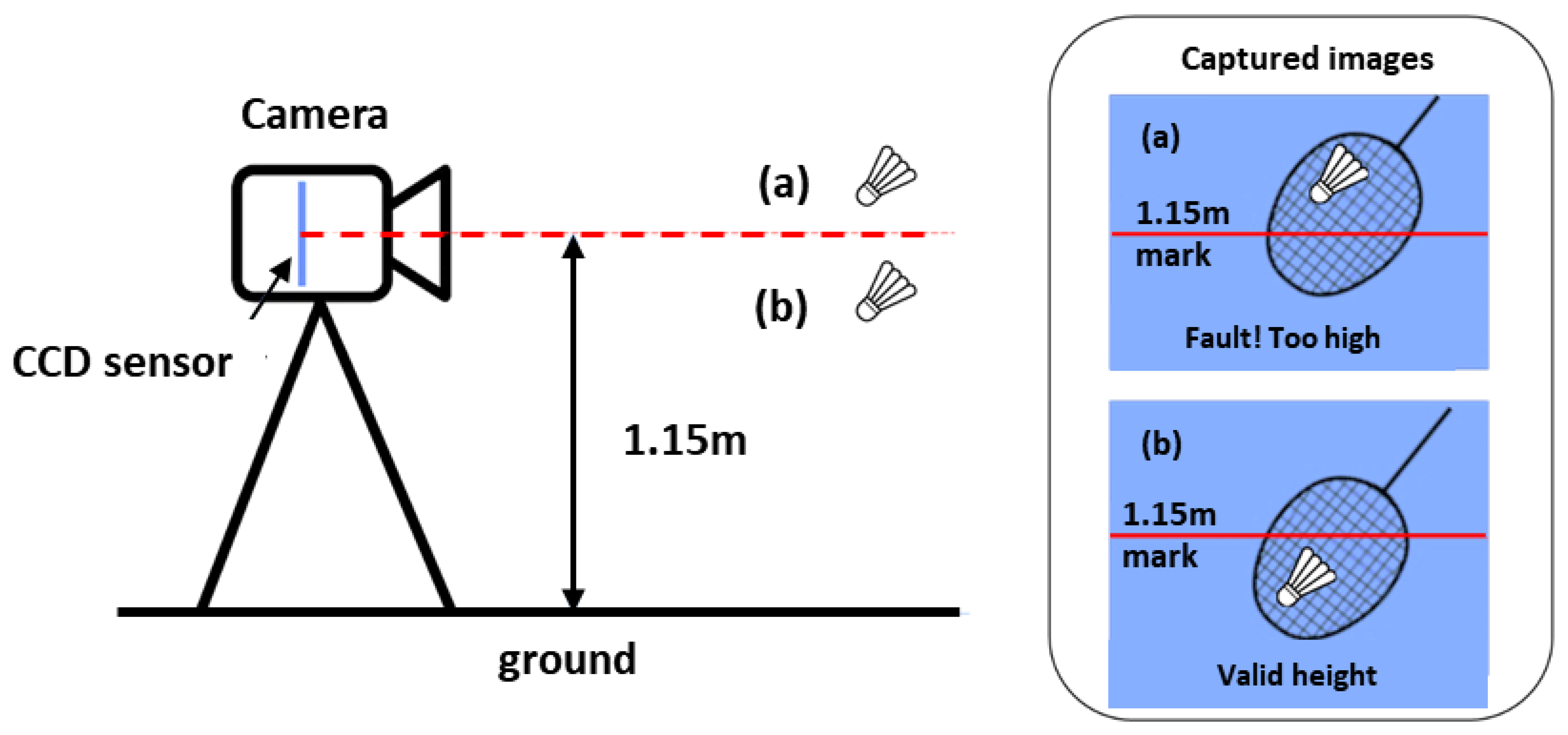 Sensors 23 09759 g002