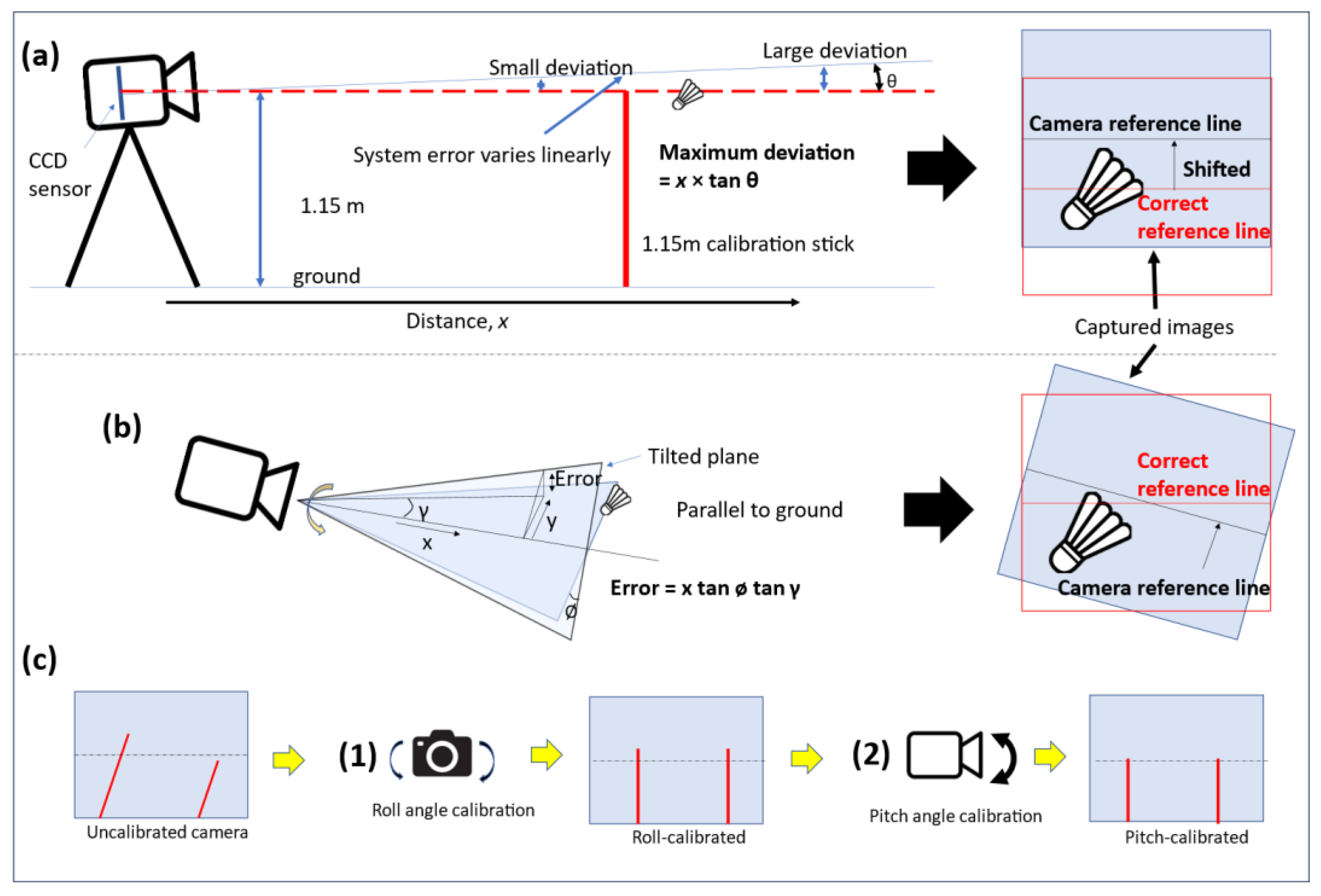 Sensors 23 09759 g003