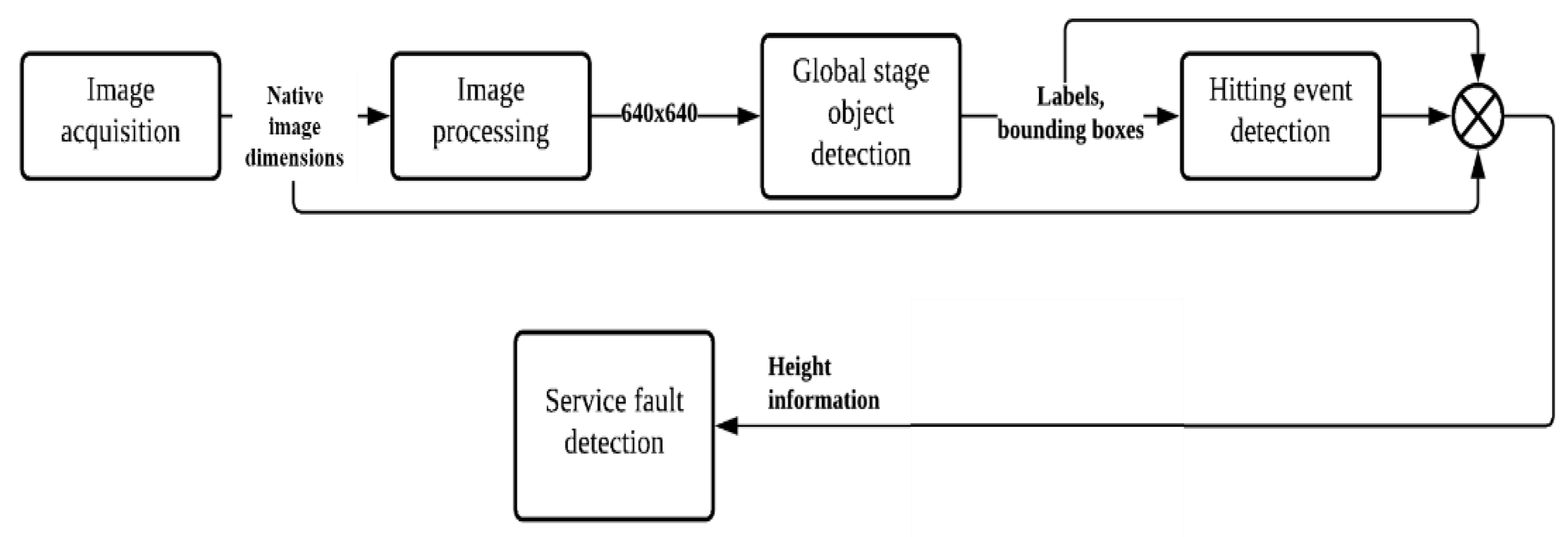 Sensors 23 09759 g008