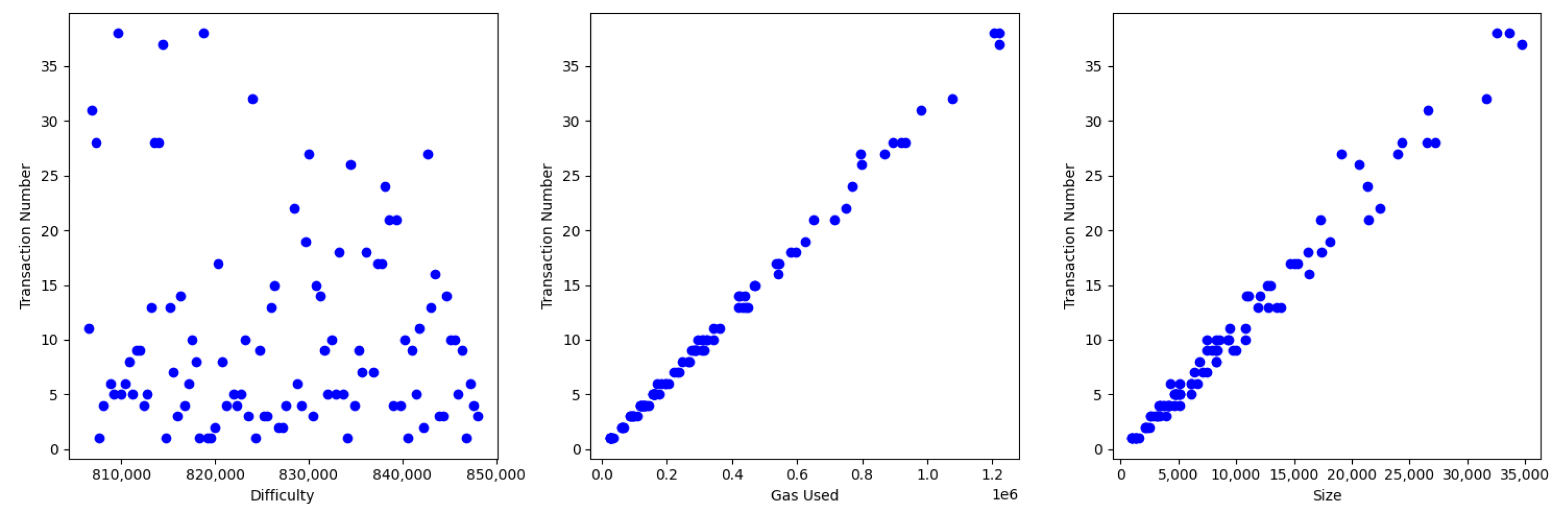 Sensors 23 09763 g002