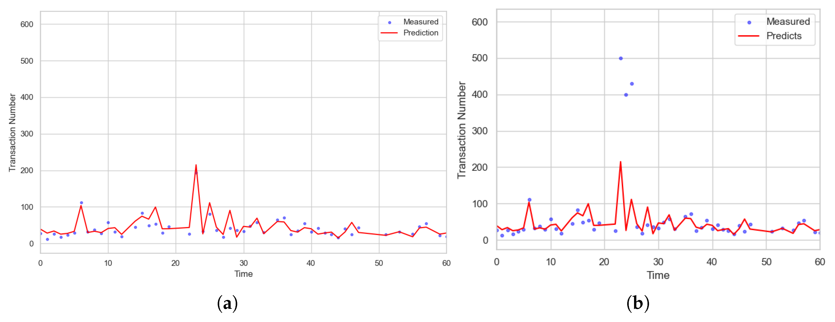 Sensors 23 09763 g003