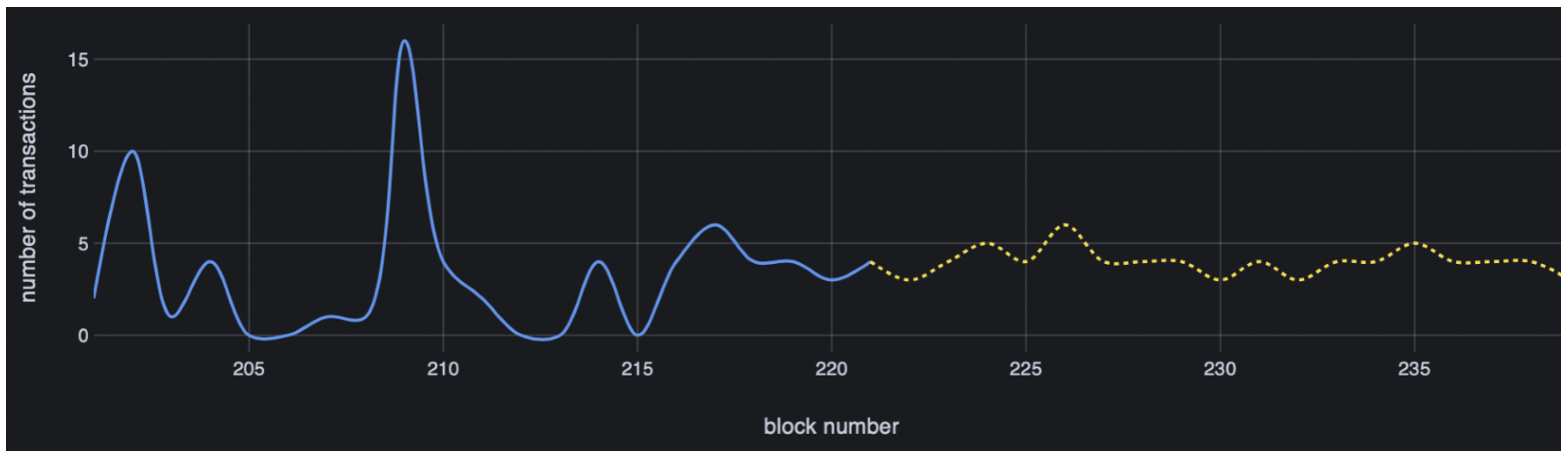 Sensors 23 09763 g004