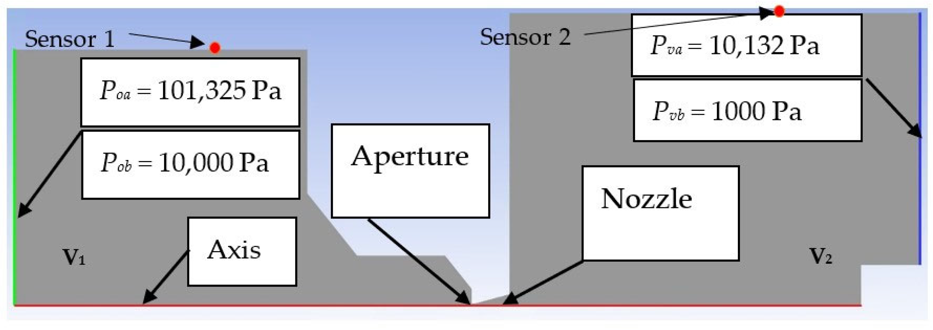 Sensors 23 09765 g002