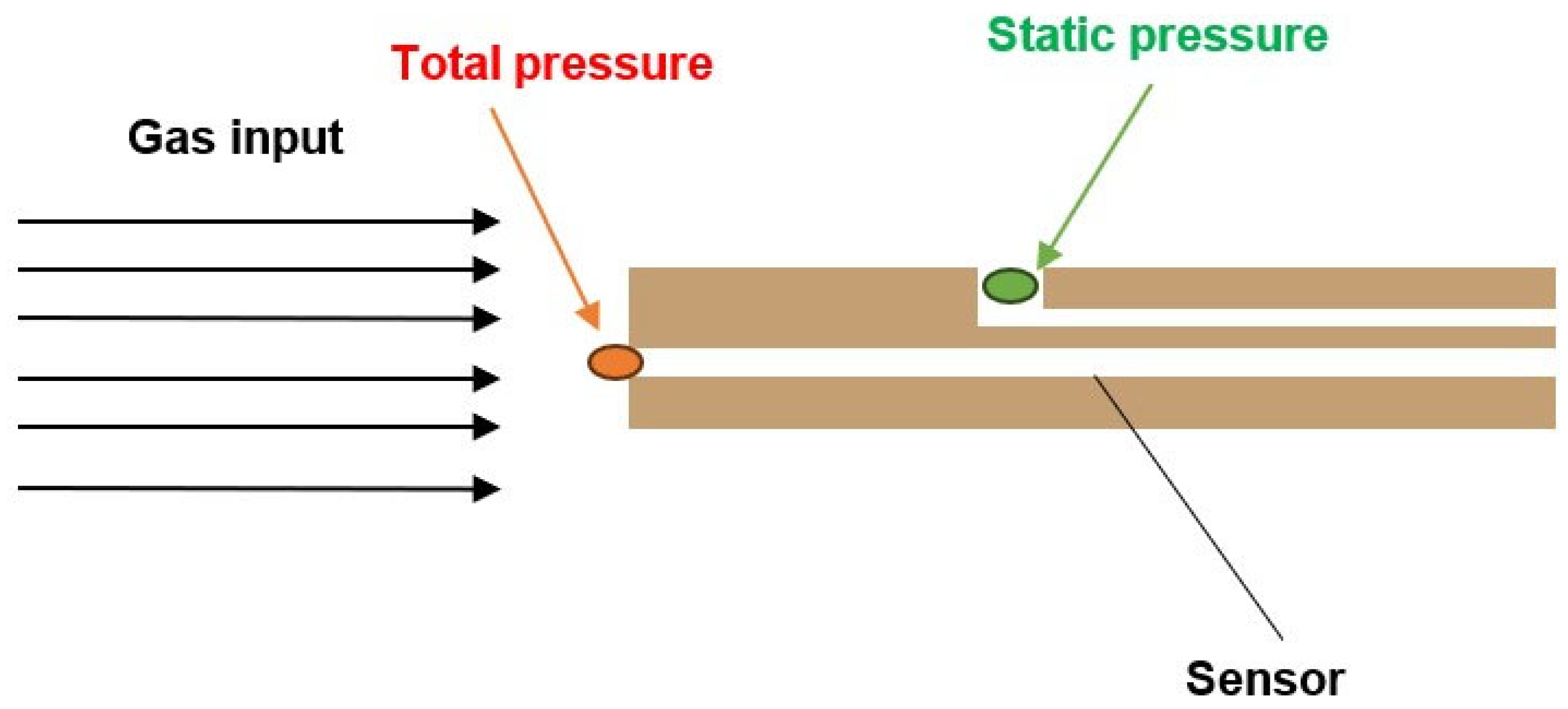 Sensors 23 09765 g007